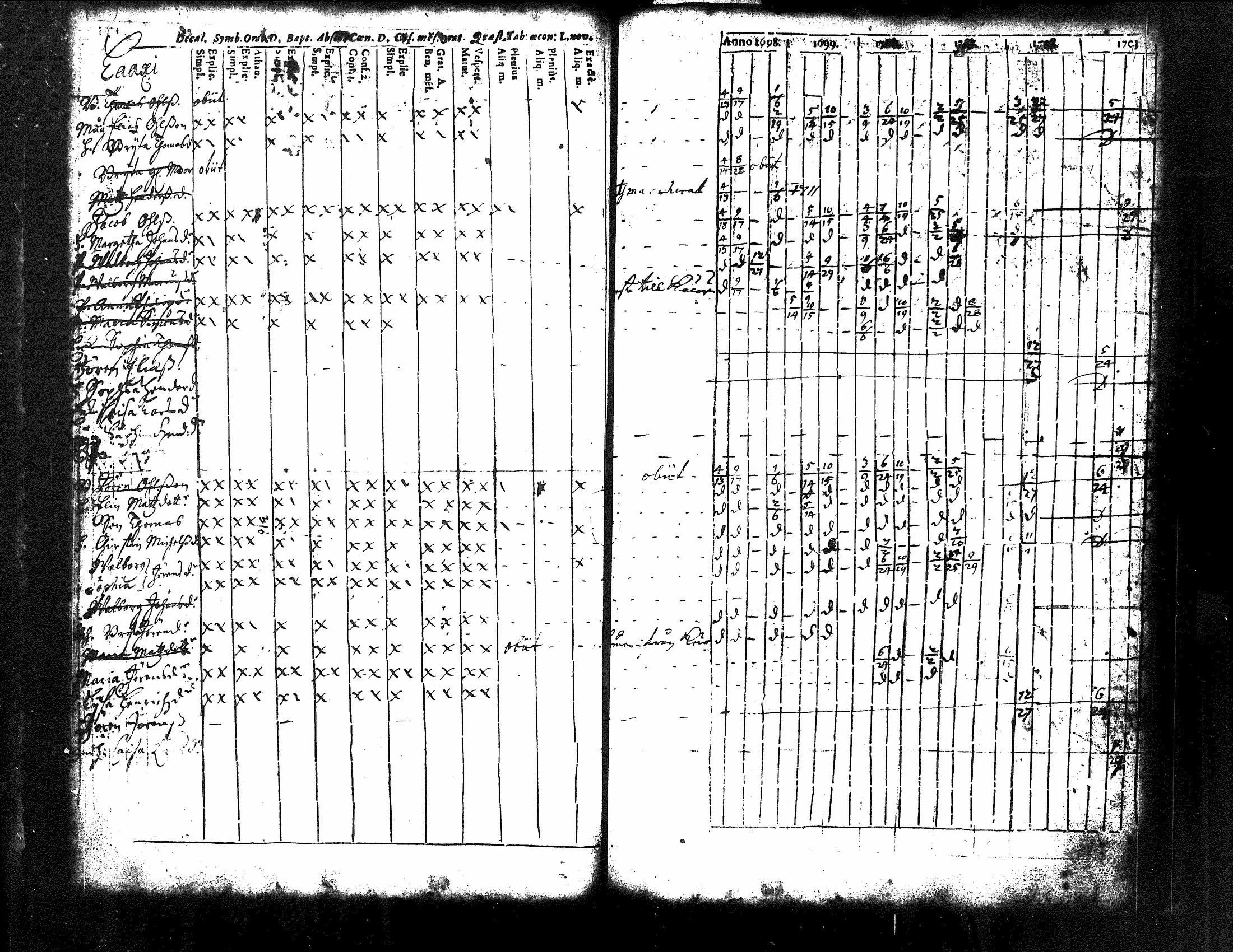 [ ../kirjat/Kirkonkirjat/kuorevesi/rippikirja_1698-1725_tk504/kuvat/59.jpg ]