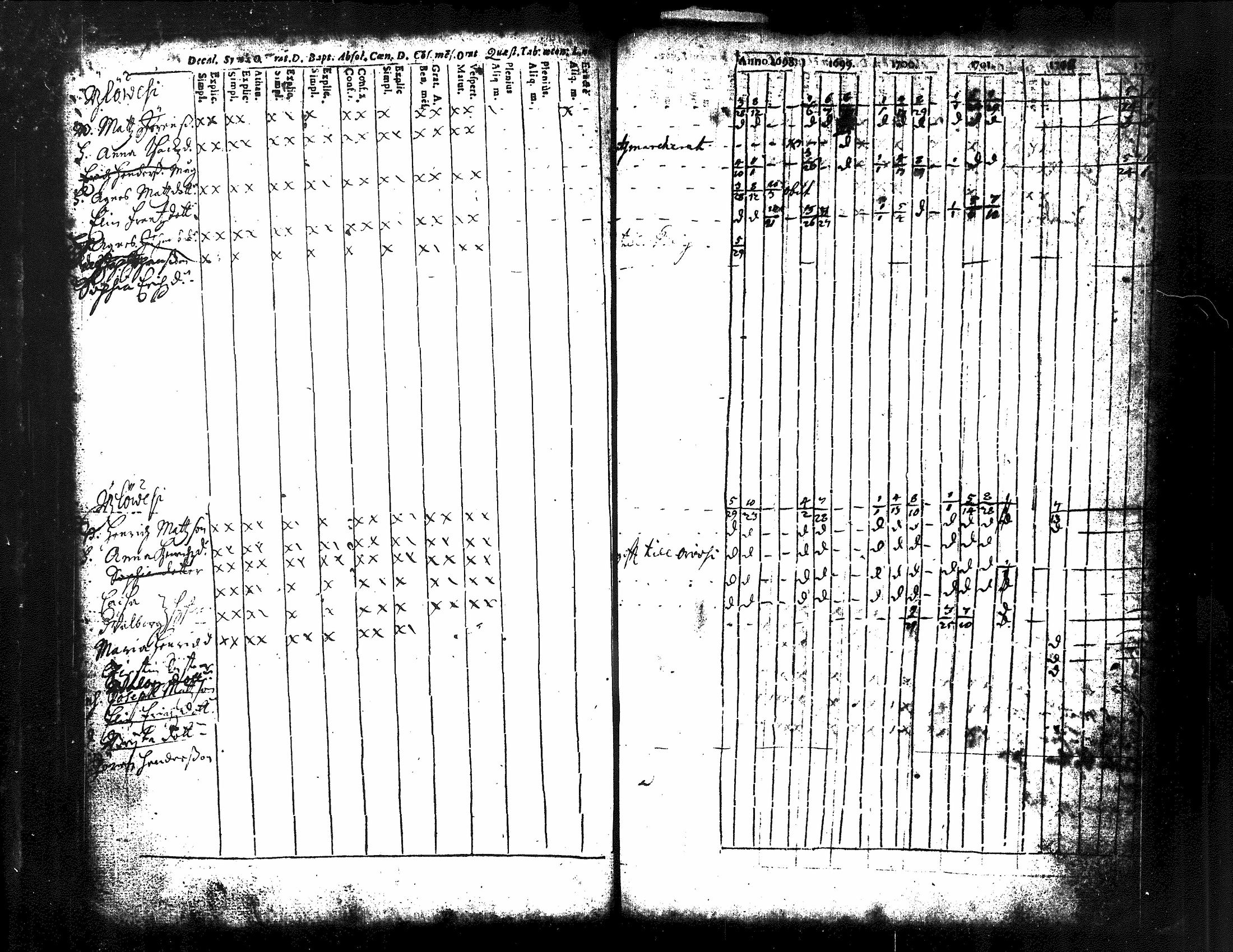 [ ../kirjat/Kirkonkirjat/kuorevesi/rippikirja_1698-1725_tk504/kuvat/62.jpg ]