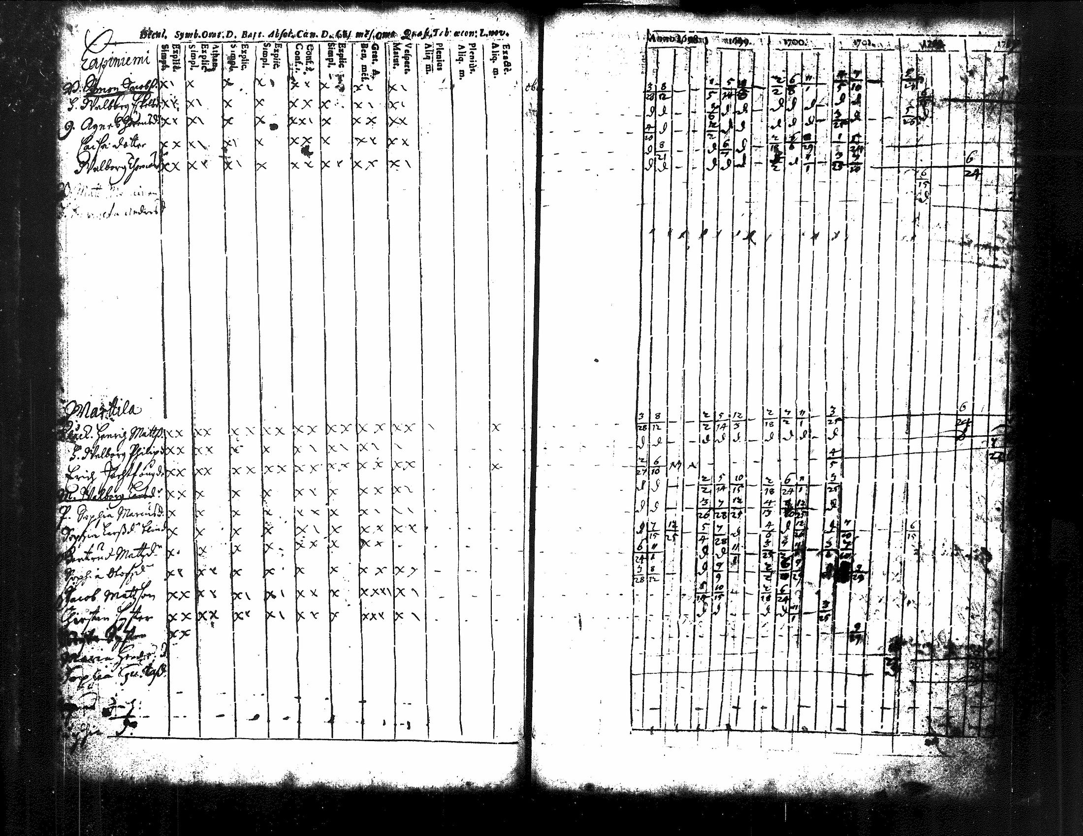 [ ../kirjat/Kirkonkirjat/kuorevesi/rippikirja_1698-1725_tk504/kuvat/63.jpg ]