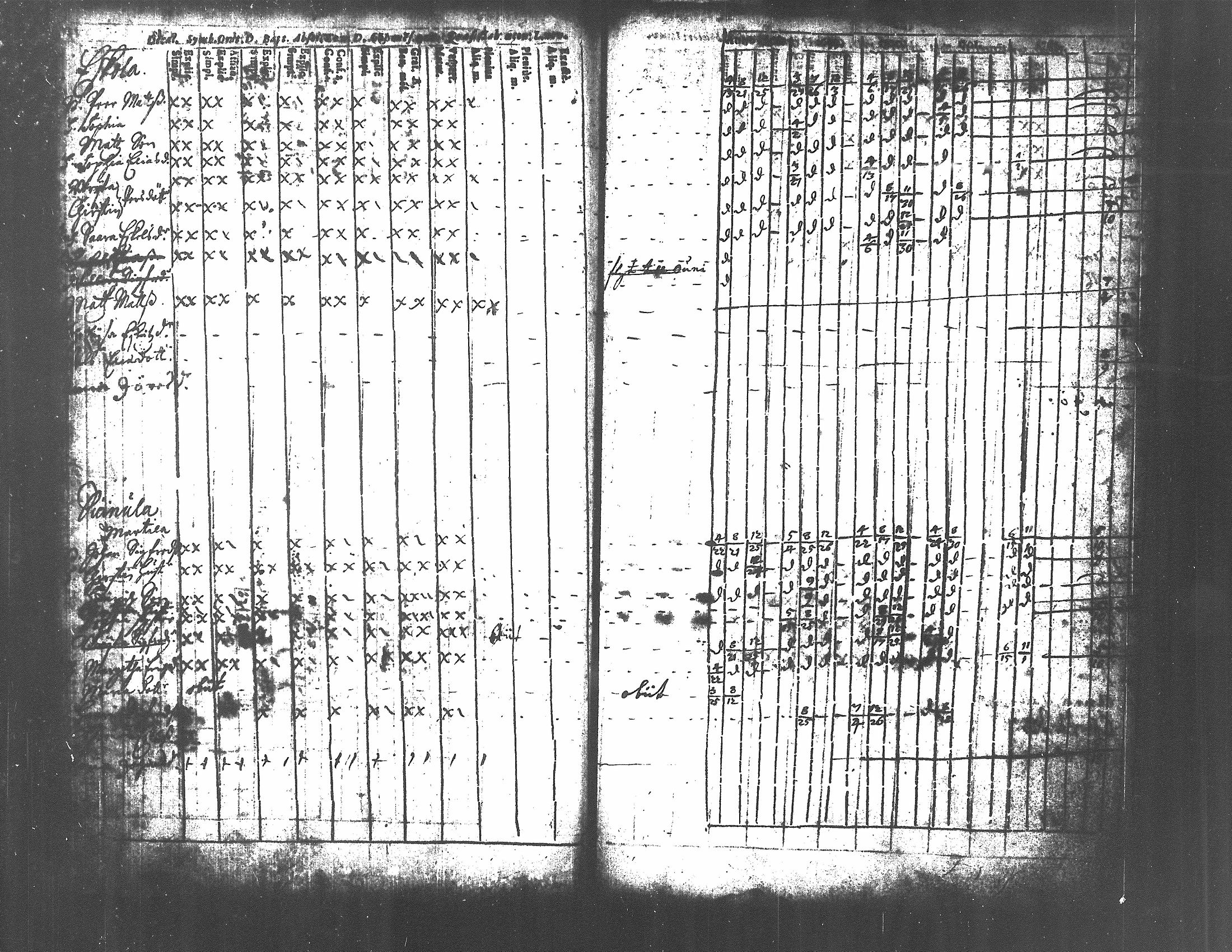 [ ../kirjat/Kirkonkirjat/kuorevesi/rippikirja_1698-1725_tk504/kuvat/64.jpg ]