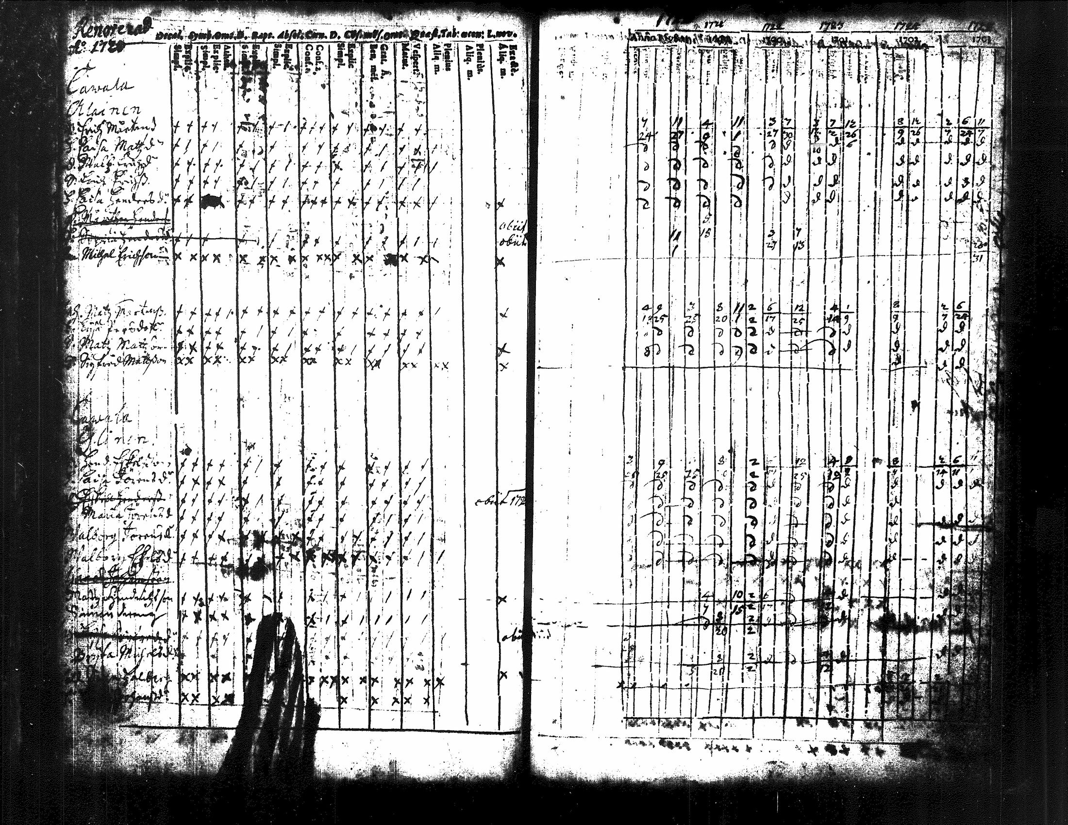 [ ../kirjat/Kirkonkirjat/kuorevesi/rippikirja_1698-1725_tk504/kuvat/67.jpg ]