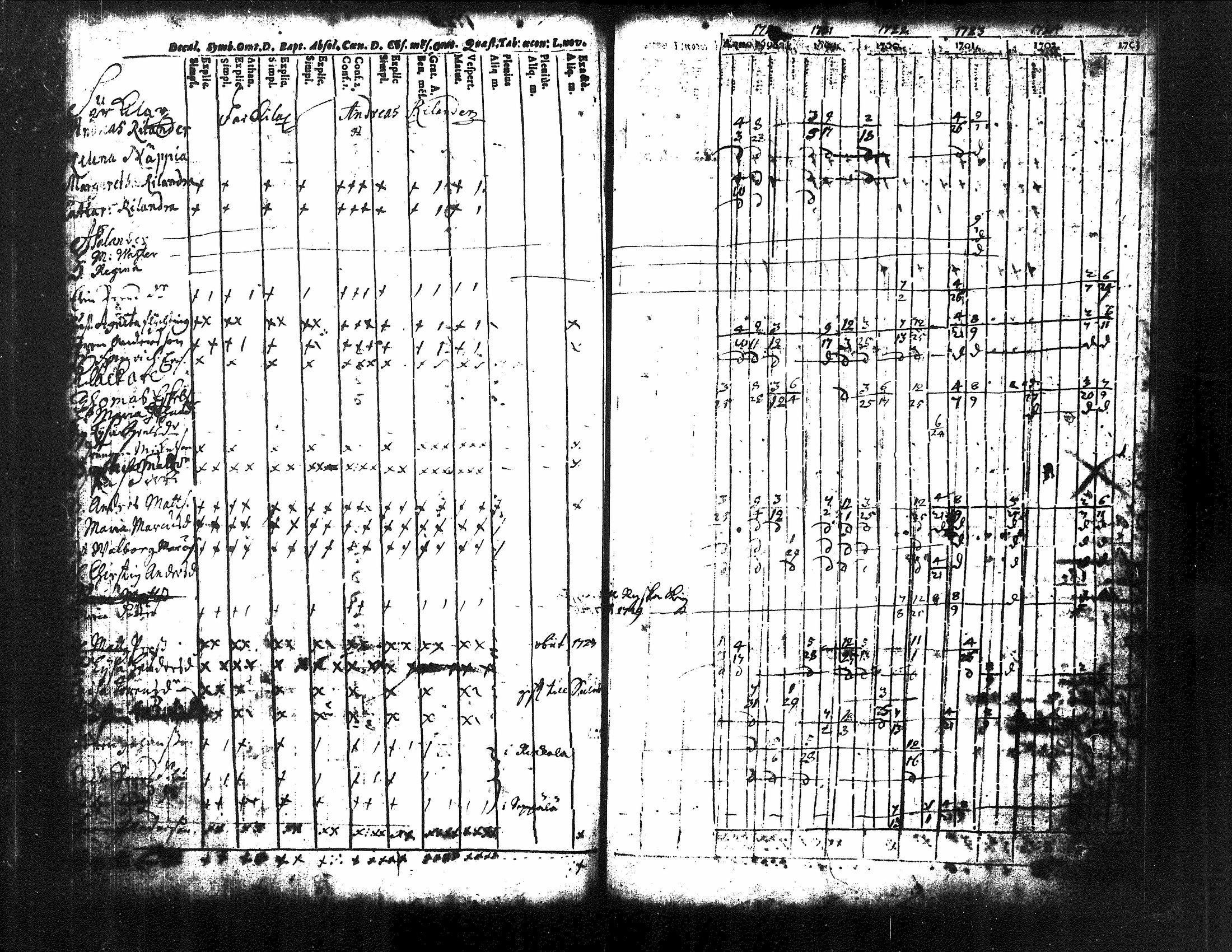 [ ../kirjat/Kirkonkirjat/kuorevesi/rippikirja_1698-1725_tk504/kuvat/68.jpg ]