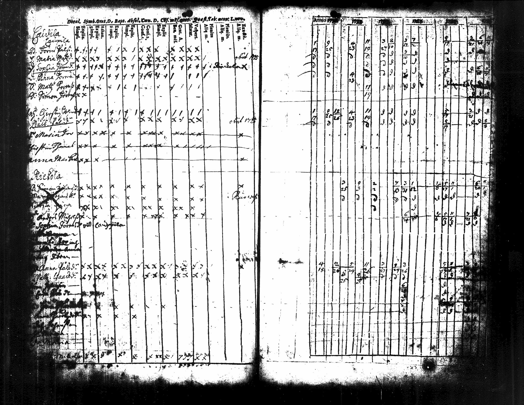 [ ../kirjat/Kirkonkirjat/kuorevesi/rippikirja_1698-1725_tk504/kuvat/69.jpg ]