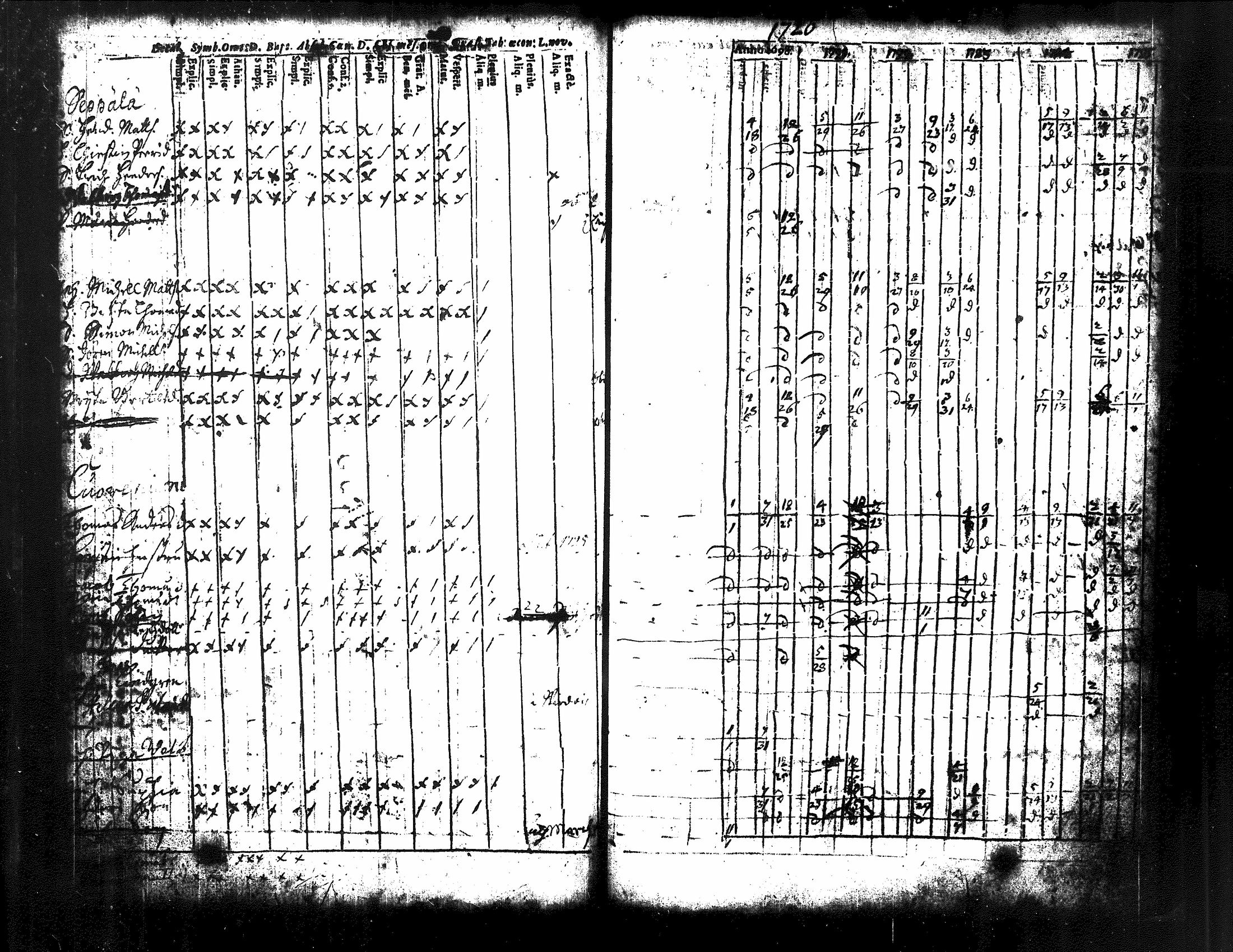 [ ../kirjat/Kirkonkirjat/kuorevesi/rippikirja_1698-1725_tk504/kuvat/70.jpg ]