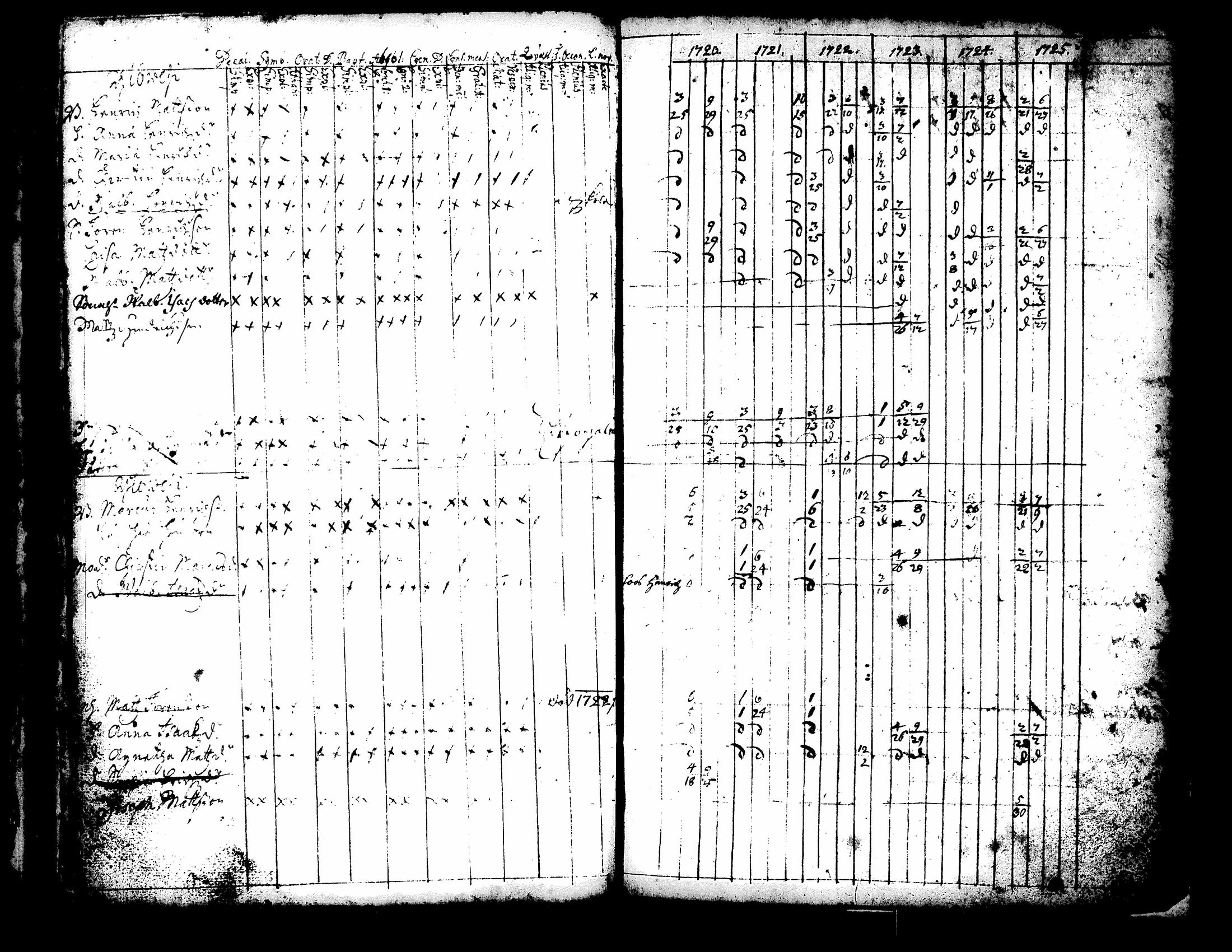 [ ../kirjat/Kirkonkirjat/kuorevesi/rippikirja_1698-1725_tk504/kuvat/76.jpg ]
