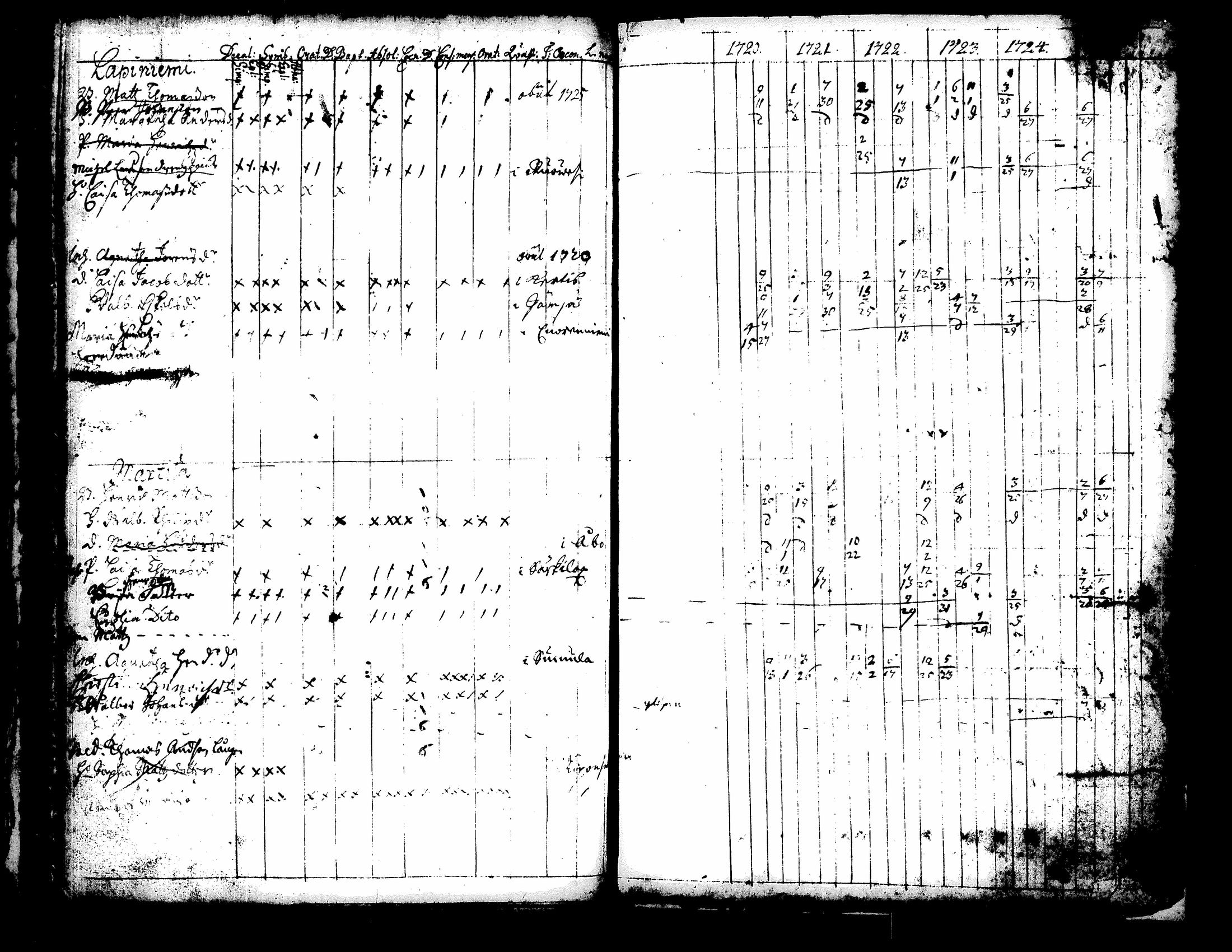 [ ../kirjat/Kirkonkirjat/kuorevesi/rippikirja_1698-1725_tk504/kuvat/77.jpg ]