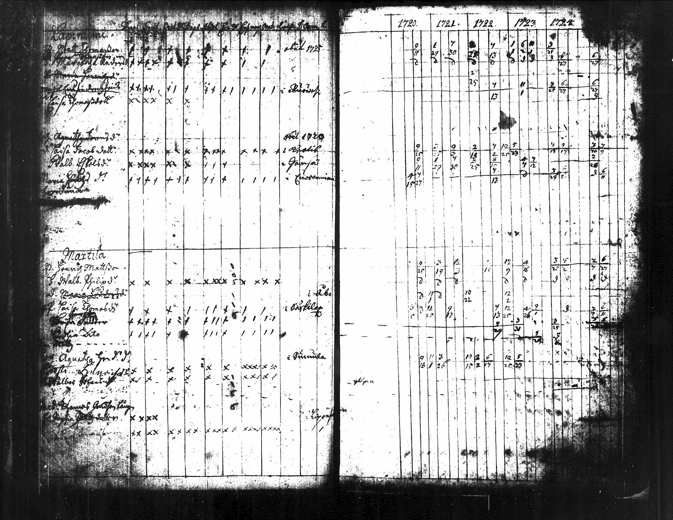[ ../kirjat/Kirkonkirjat/kuorevesi/rippikirja_1698-1725_tk504/kuvat/78.jpg ]