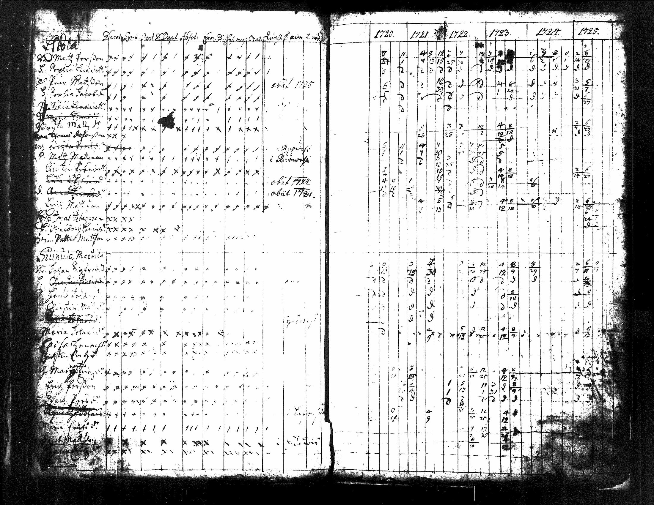 [ ../kirjat/Kirkonkirjat/kuorevesi/rippikirja_1698-1725_tk504/kuvat/79.jpg ]