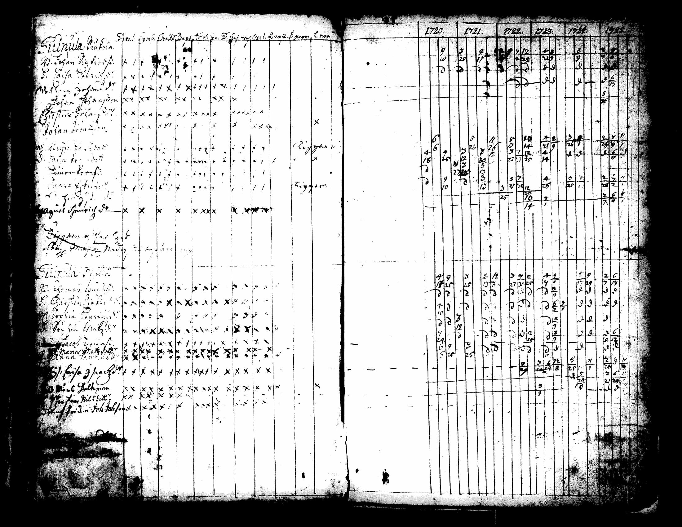 [ ../kirjat/Kirkonkirjat/kuorevesi/rippikirja_1698-1725_tk504/kuvat/80.jpg ]