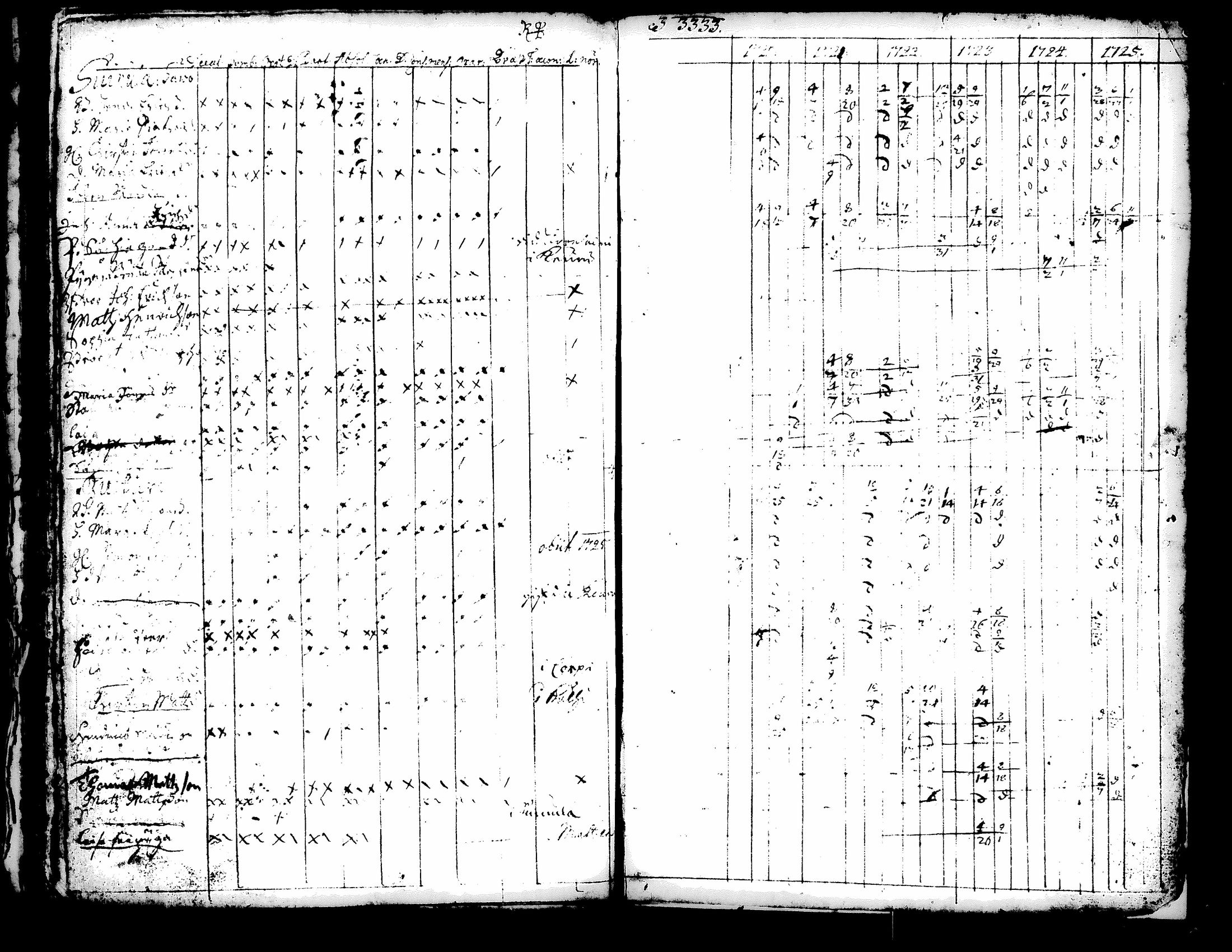 [ ../kirjat/Kirkonkirjat/kuorevesi/rippikirja_1698-1725_tk504/kuvat/81.jpg ]