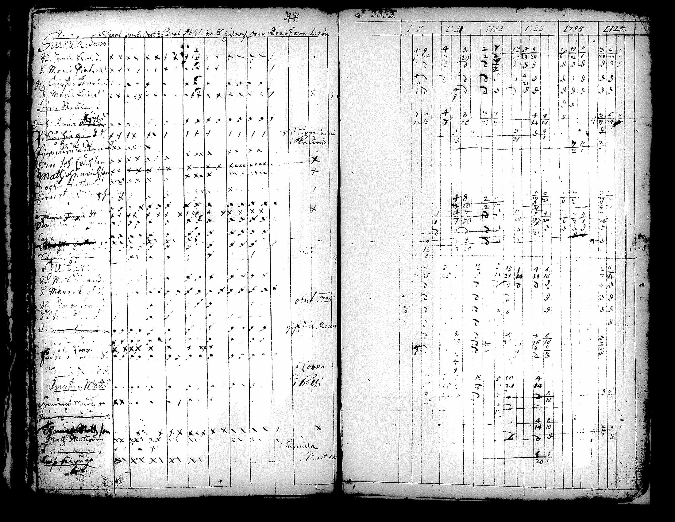[ ../kirjat/Kirkonkirjat/kuorevesi/rippikirja_1698-1725_tk504/kuvat/82.jpg ]