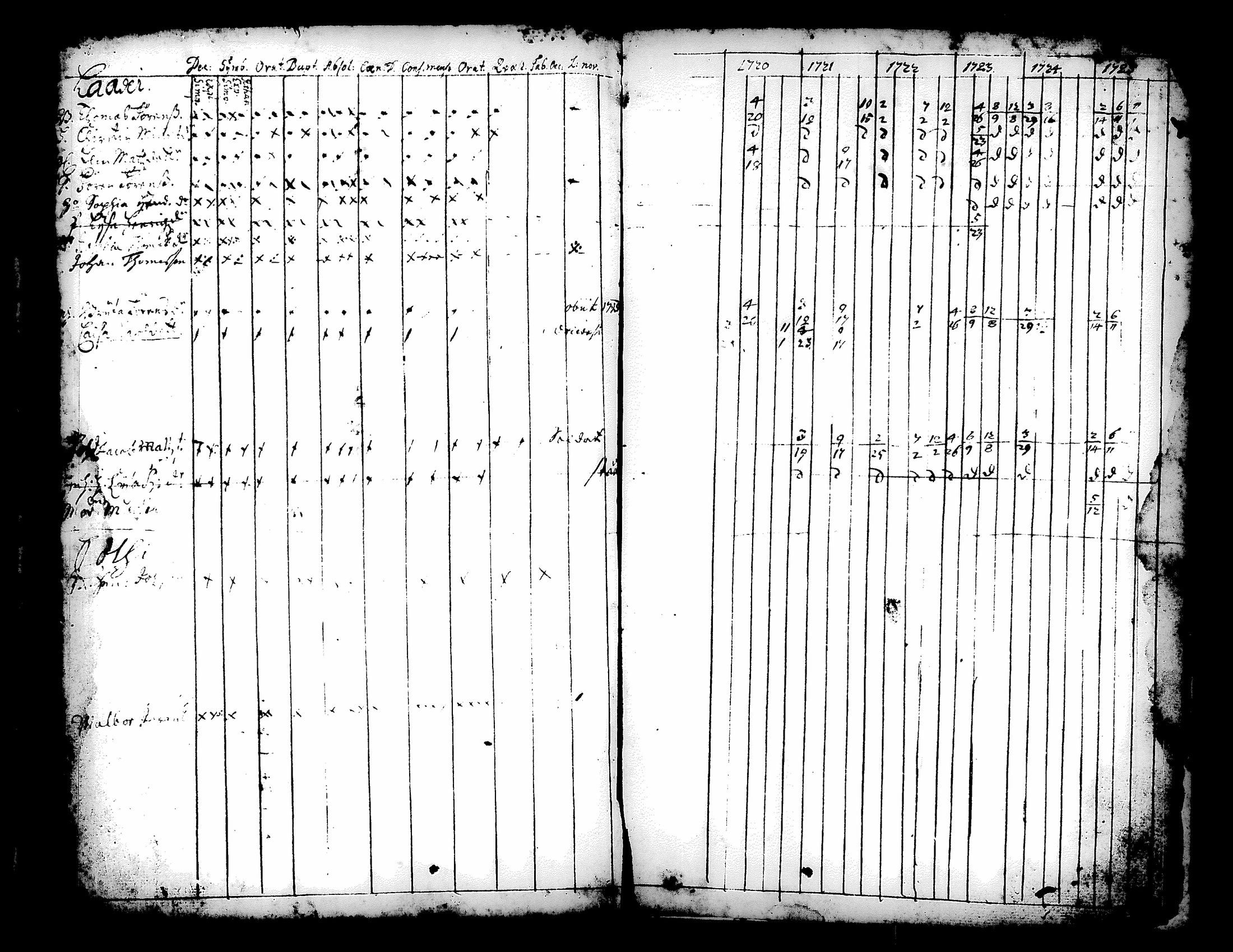 [ ../kirjat/Kirkonkirjat/kuorevesi/rippikirja_1698-1725_tk504/kuvat/83.jpg ]
