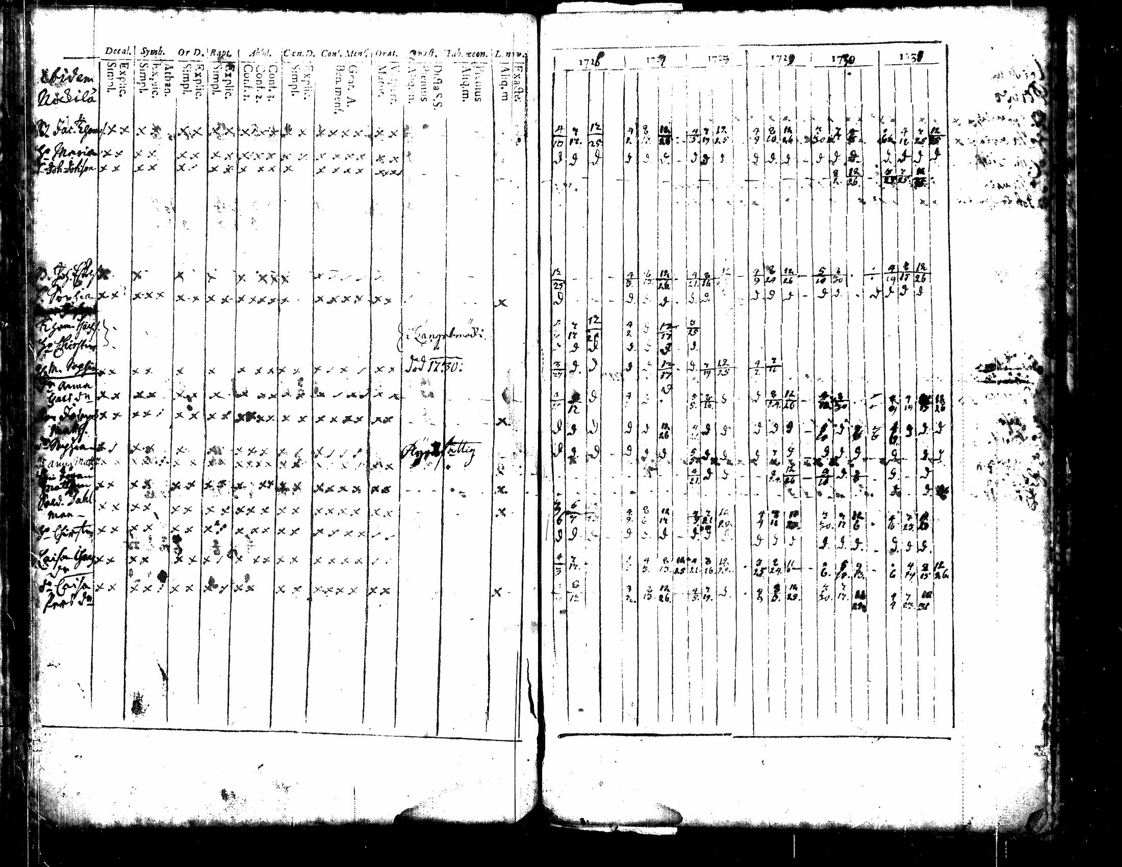 [ ../kirjat/Kirkonkirjat/kuorevesi/rippikirja_1726-1737_tk504/kuvat/31.jpg ]