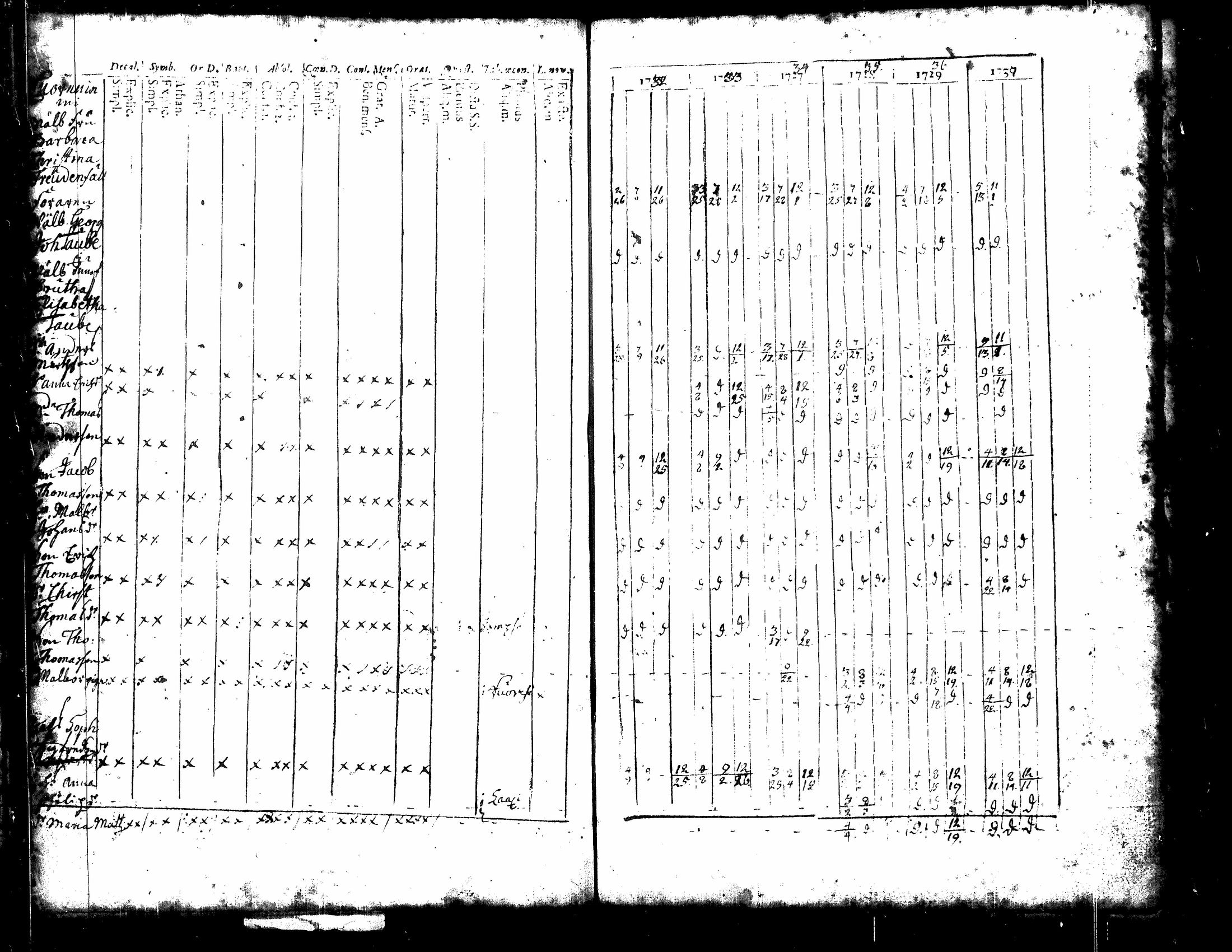 [ ../kirjat/Kirkonkirjat/kuorevesi/rippikirja_1726-1737_tk504/kuvat/39.jpg ]