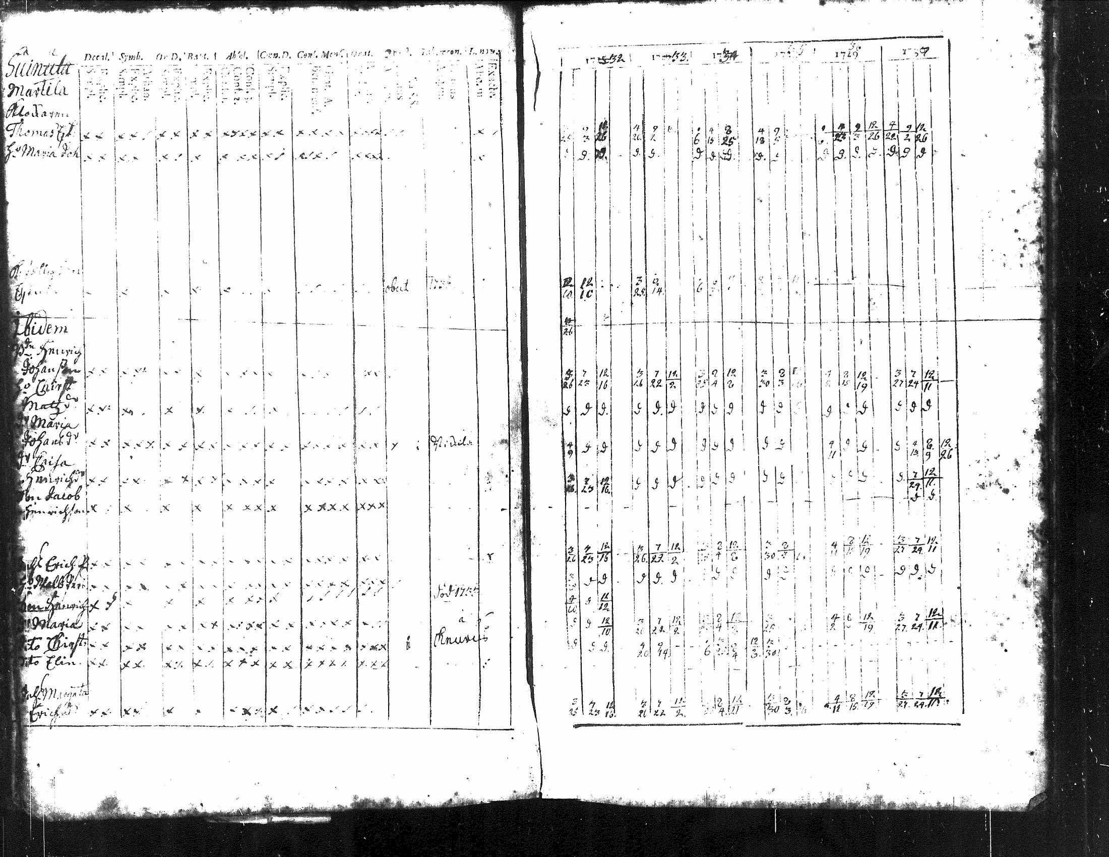 [ ../kirjat/Kirkonkirjat/kuorevesi/rippikirja_1726-1737_tk504/kuvat/49.jpg ]