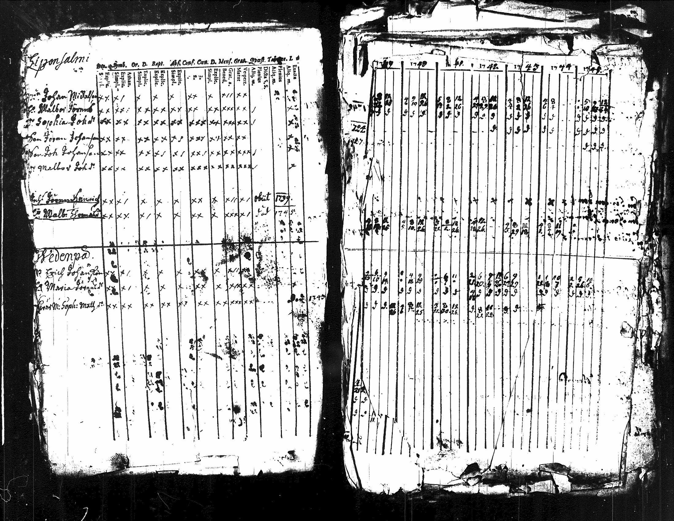 [ ../kirjat/Kirkonkirjat/kuorevesi/rippikirja_1739-1760_tk505/kuvat/12.jpg ]