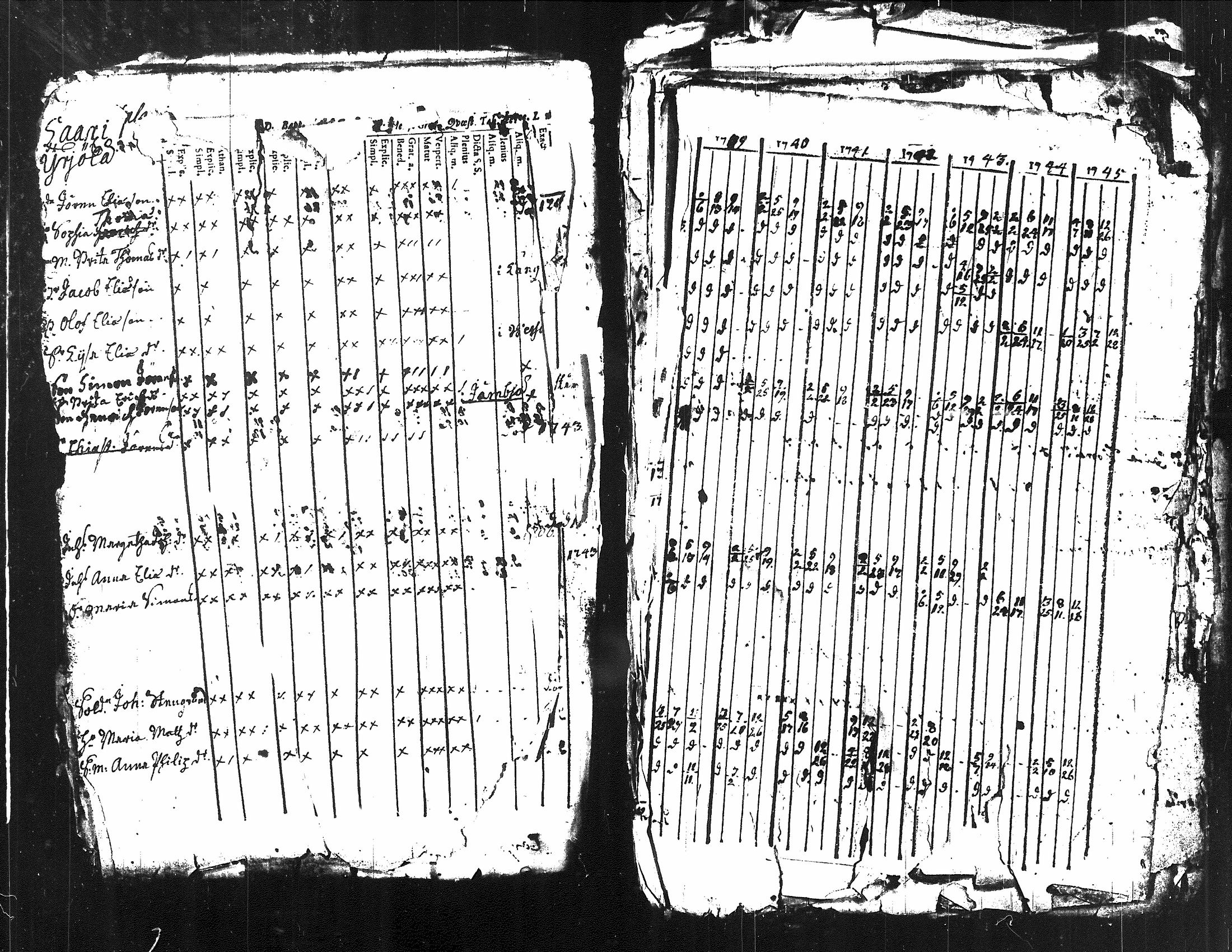 [ ../kirjat/Kirkonkirjat/kuorevesi/rippikirja_1739-1760_tk505/kuvat/13.jpg ]