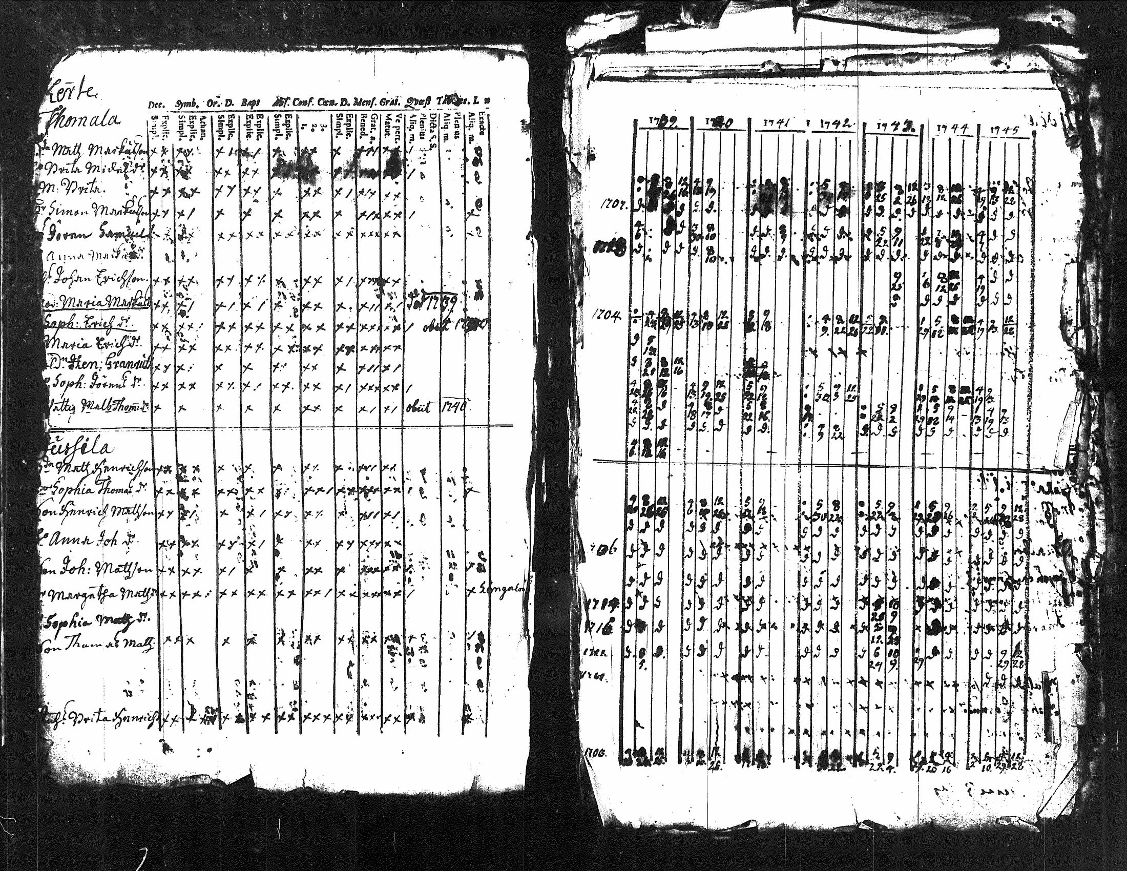 [ ../kirjat/Kirkonkirjat/kuorevesi/rippikirja_1739-1760_tk505/kuvat/16.jpg ]