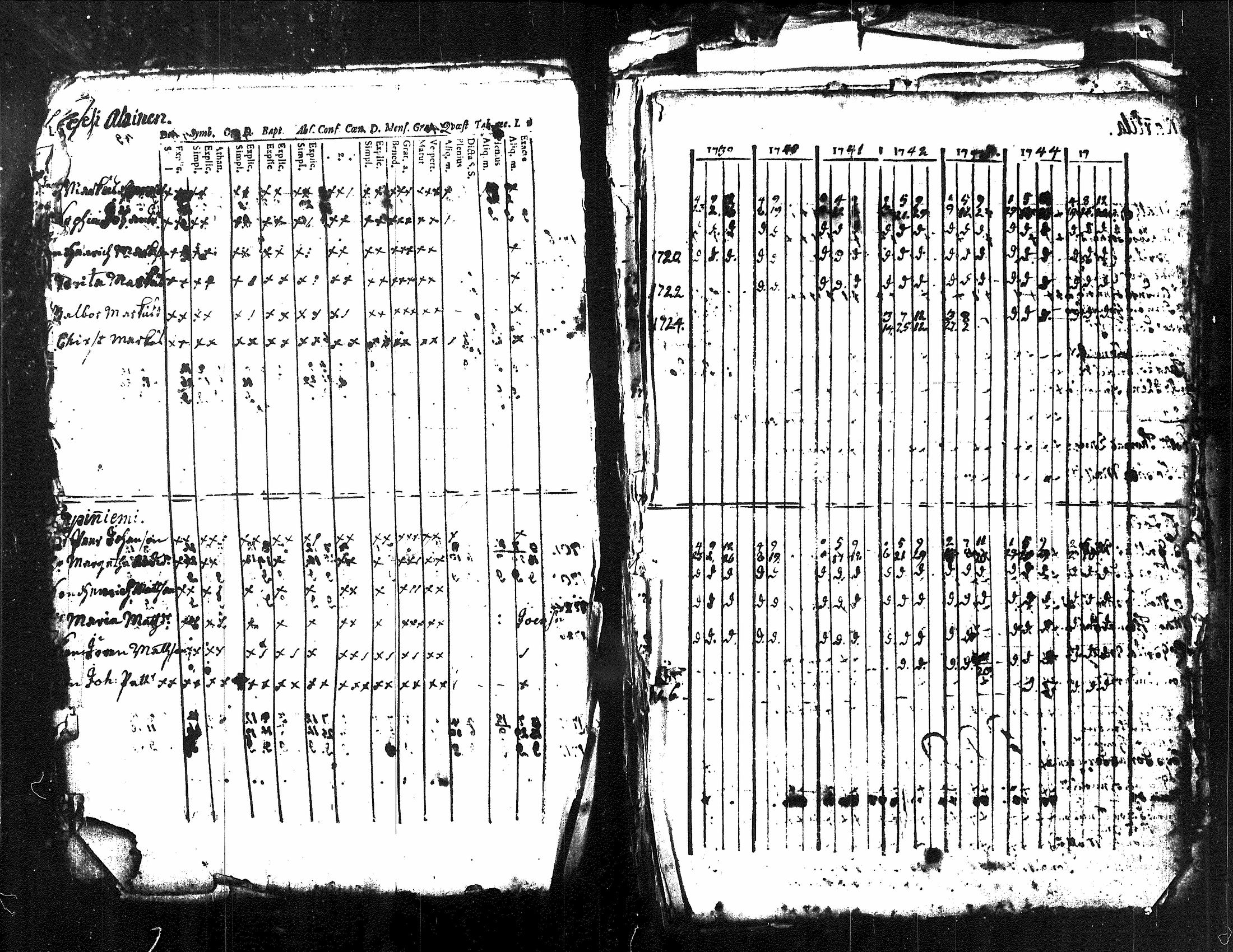 [ ../kirjat/Kirkonkirjat/kuorevesi/rippikirja_1739-1760_tk505/kuvat/18.jpg ]