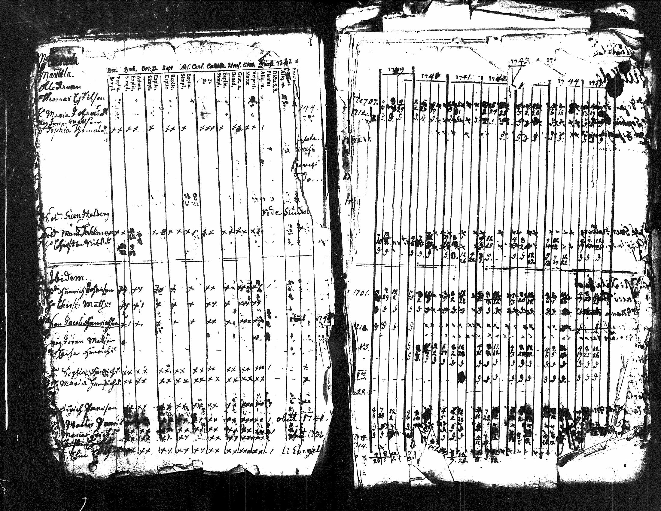 [ ../kirjat/Kirkonkirjat/kuorevesi/rippikirja_1739-1760_tk505/kuvat/20.jpg ]
