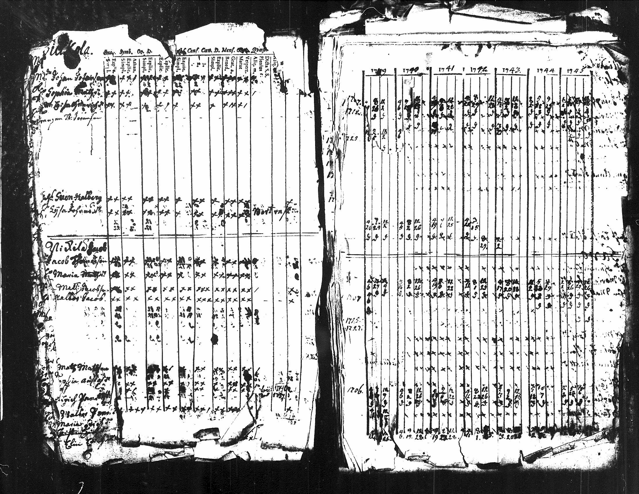 [ ../kirjat/Kirkonkirjat/kuorevesi/rippikirja_1739-1760_tk505/kuvat/22.jpg ]