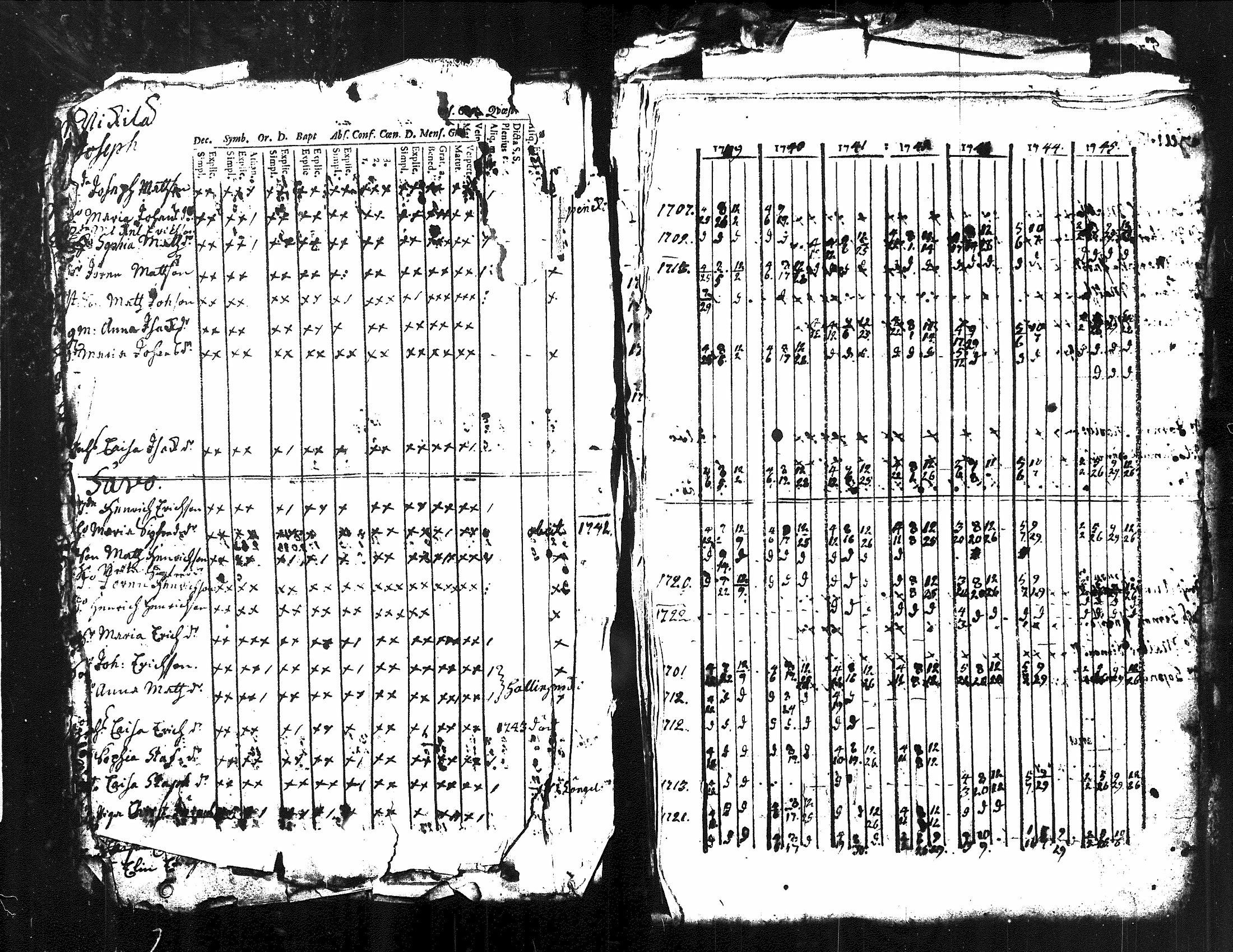 [ ../kirjat/Kirkonkirjat/kuorevesi/rippikirja_1739-1760_tk505/kuvat/23.jpg ]