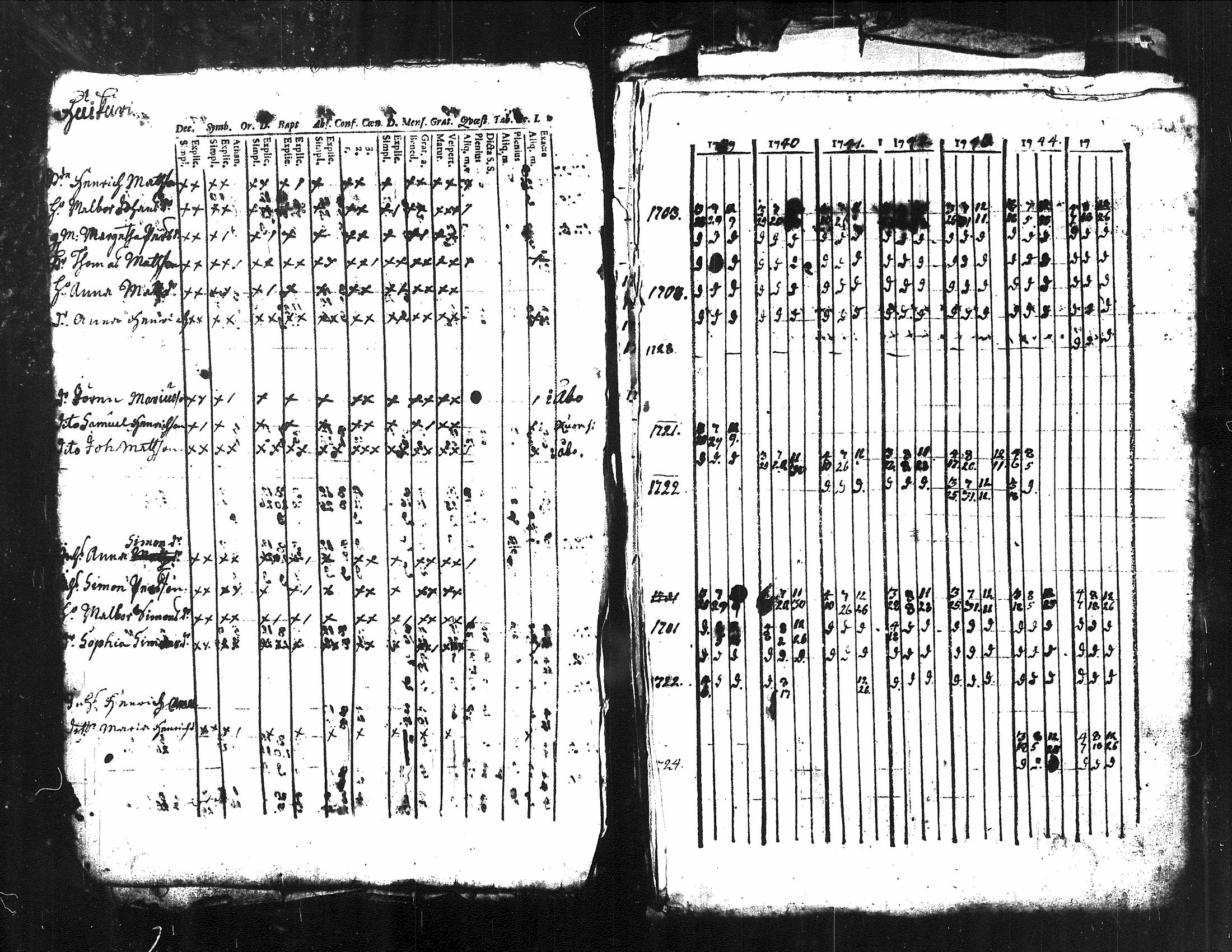 [ ../kirjat/Kirkonkirjat/kuorevesi/rippikirja_1739-1760_tk505/kuvat/24.jpg ]