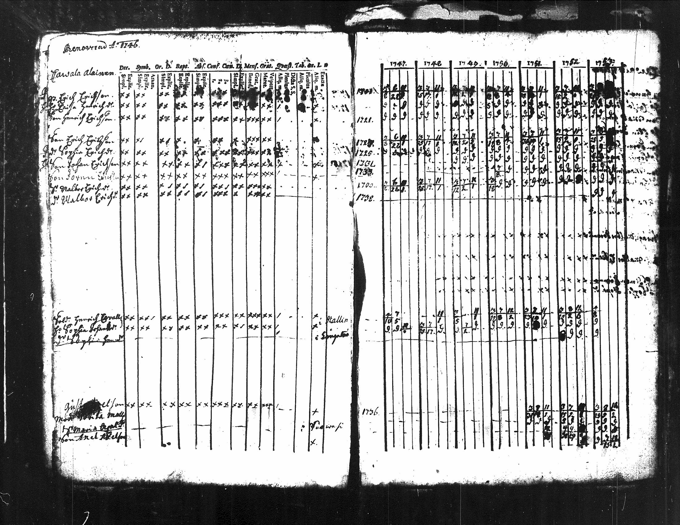 [ ../kirjat/Kirkonkirjat/kuorevesi/rippikirja_1739-1760_tk505/kuvat/26.jpg ]