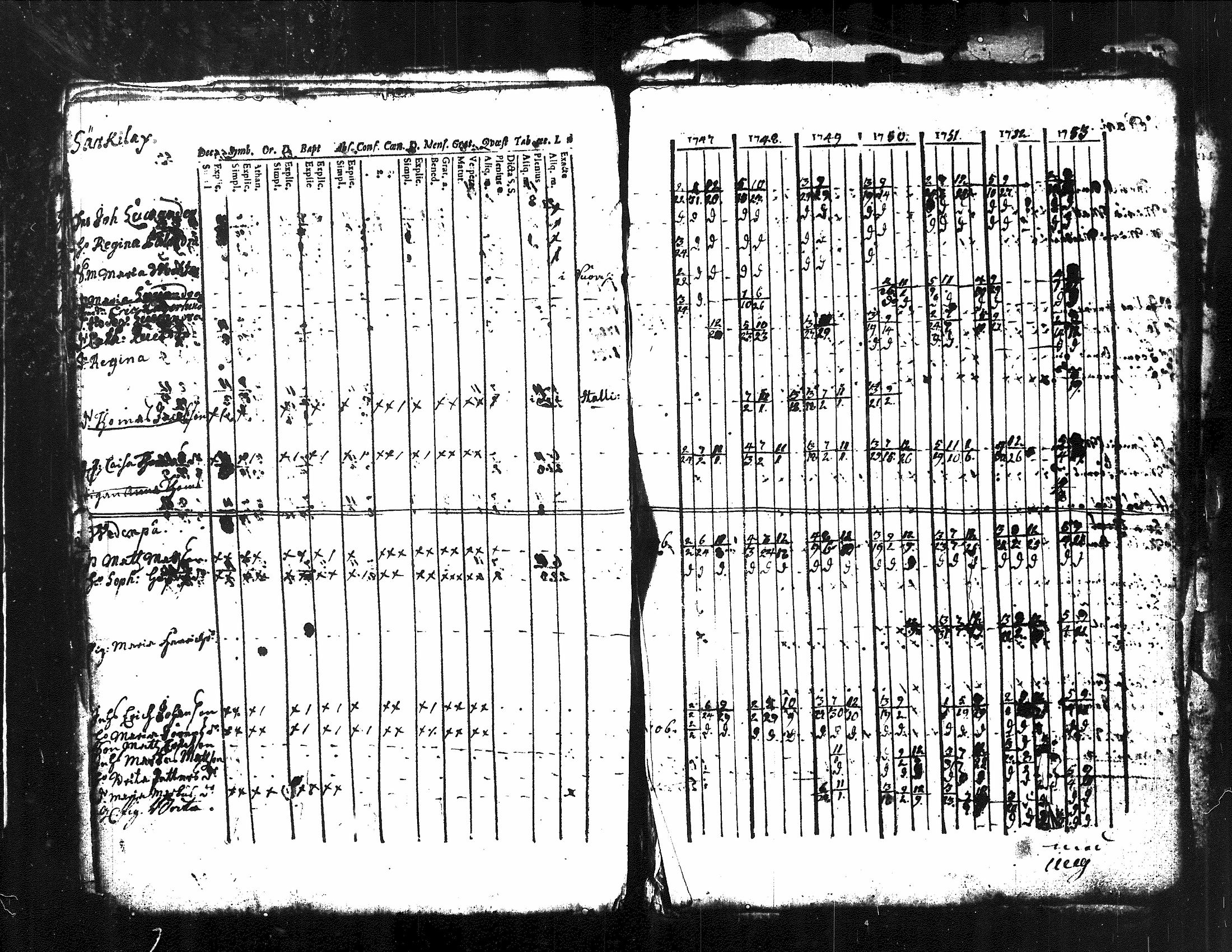 [ ../kirjat/Kirkonkirjat/kuorevesi/rippikirja_1739-1760_tk505/kuvat/28.jpg ]