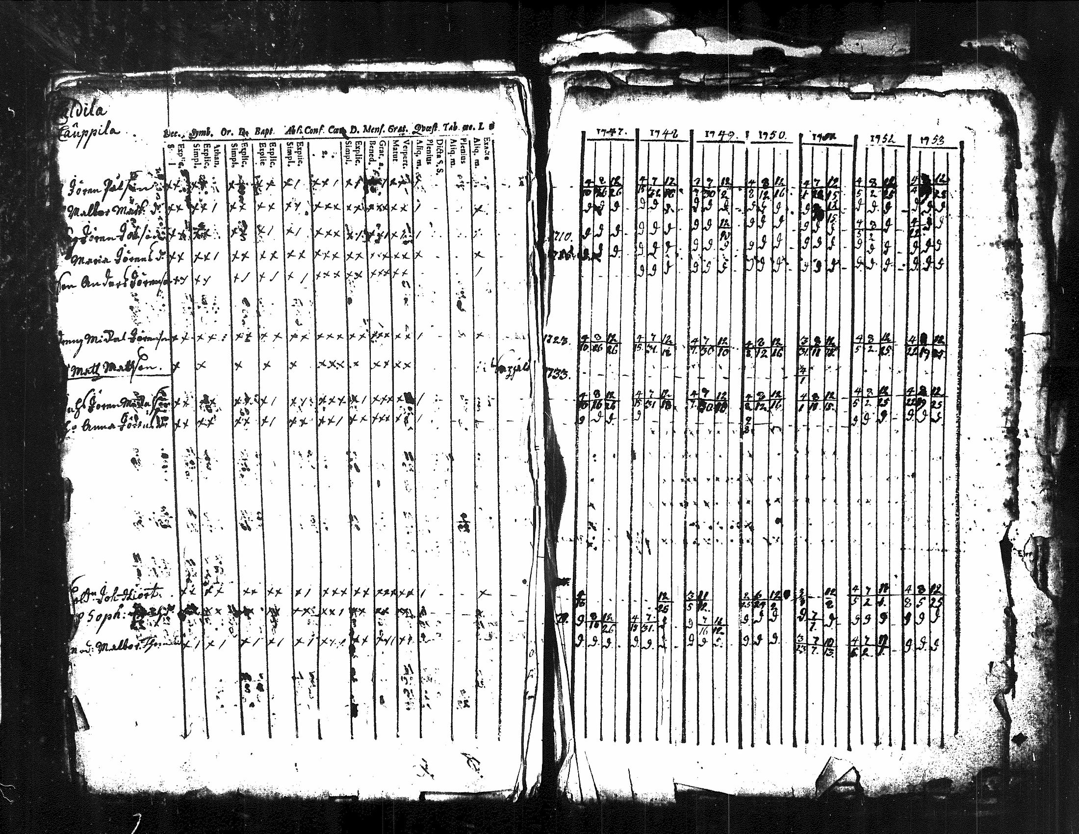 [ ../kirjat/Kirkonkirjat/kuorevesi/rippikirja_1739-1760_tk505/kuvat/30.jpg ]