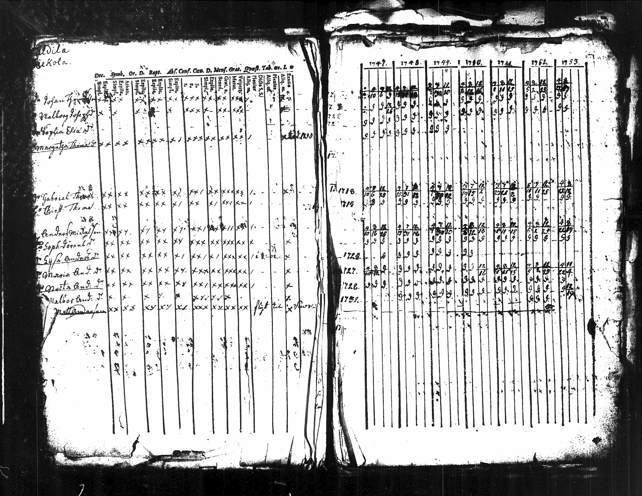[ ../kirjat/Kirkonkirjat/kuorevesi/rippikirja_1739-1760_tk505/kuvat/31.jpg ]