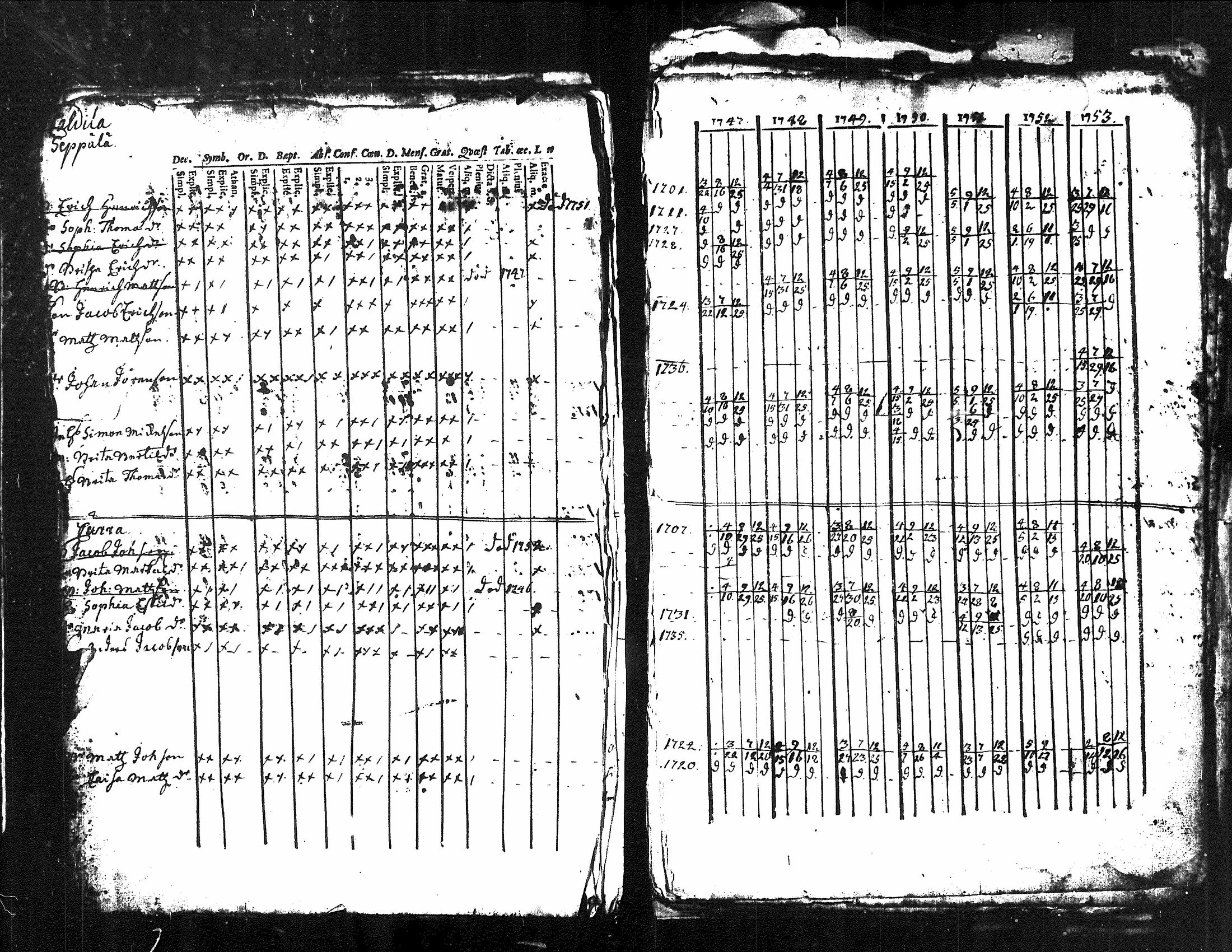 [ ../kirjat/Kirkonkirjat/kuorevesi/rippikirja_1739-1760_tk505/kuvat/32.jpg ]