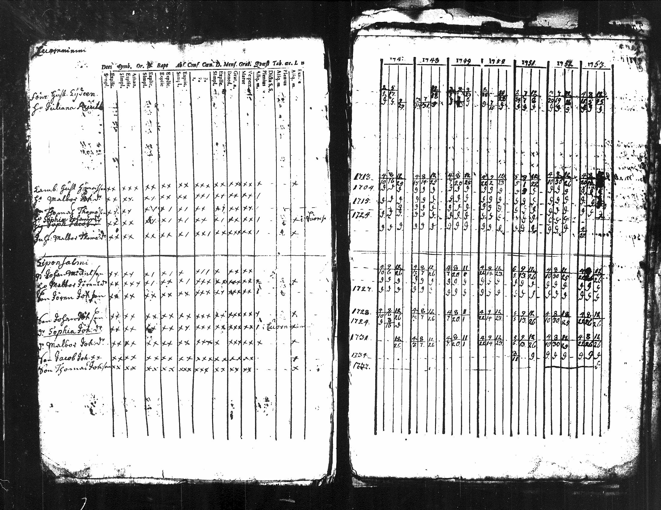 [ ../kirjat/Kirkonkirjat/kuorevesi/rippikirja_1739-1760_tk505/kuvat/33.jpg ]