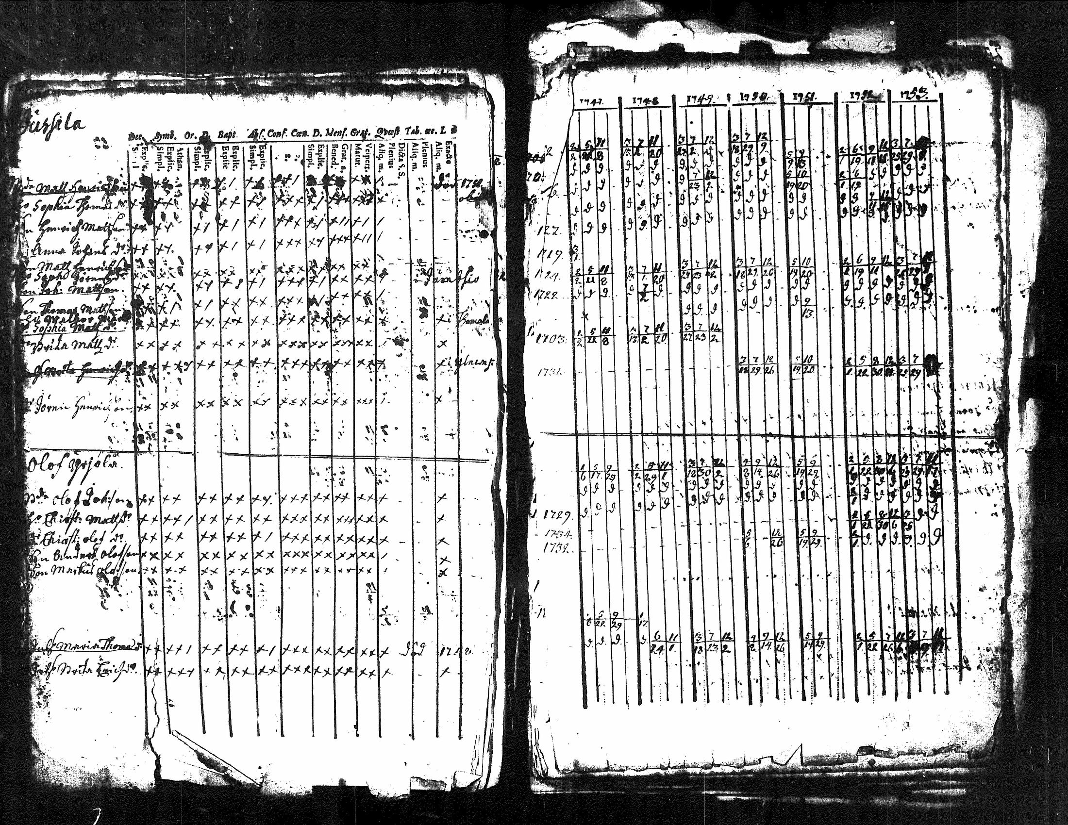 [ ../kirjat/Kirkonkirjat/kuorevesi/rippikirja_1739-1760_tk505/kuvat/38.jpg ]