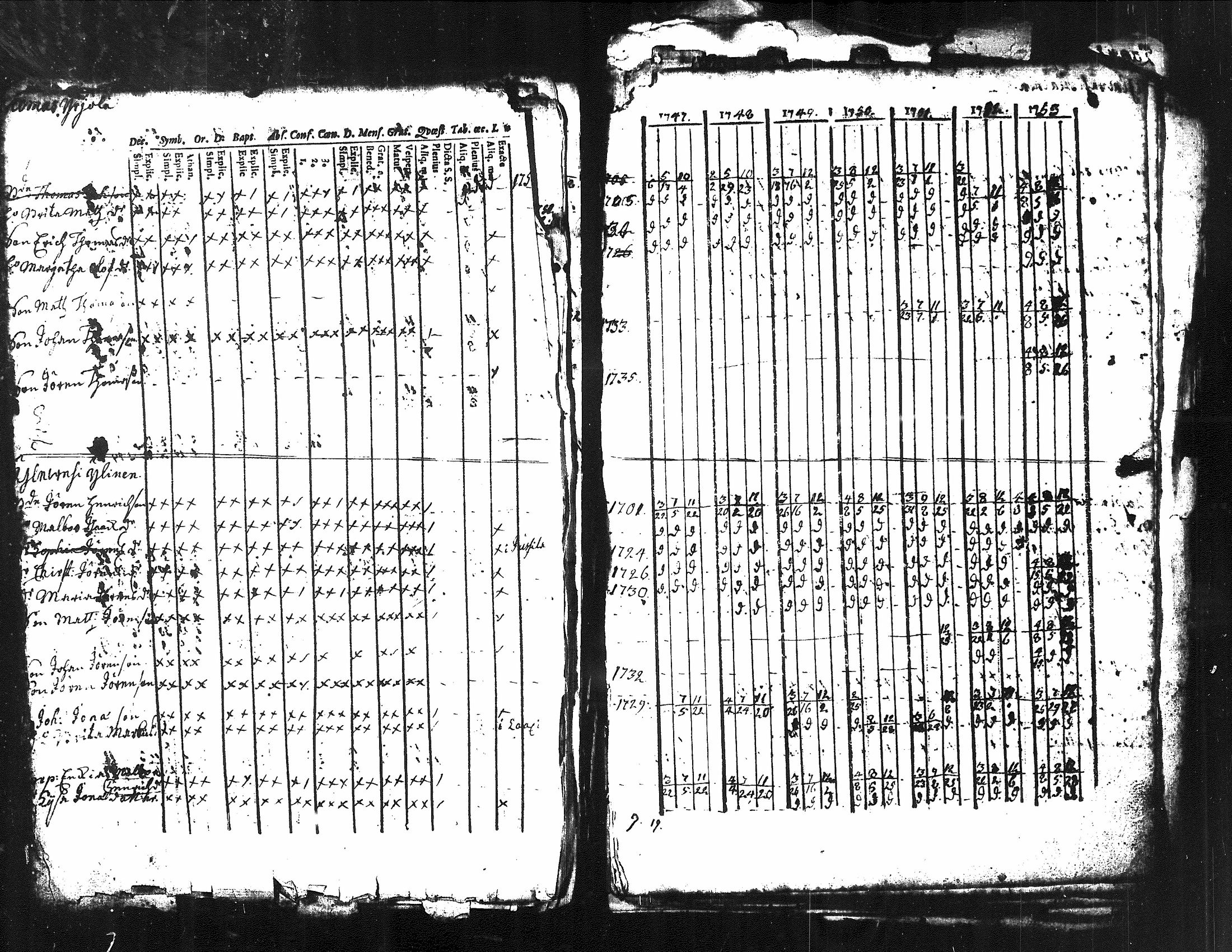 [ ../kirjat/Kirkonkirjat/kuorevesi/rippikirja_1739-1760_tk505/kuvat/39.jpg ]