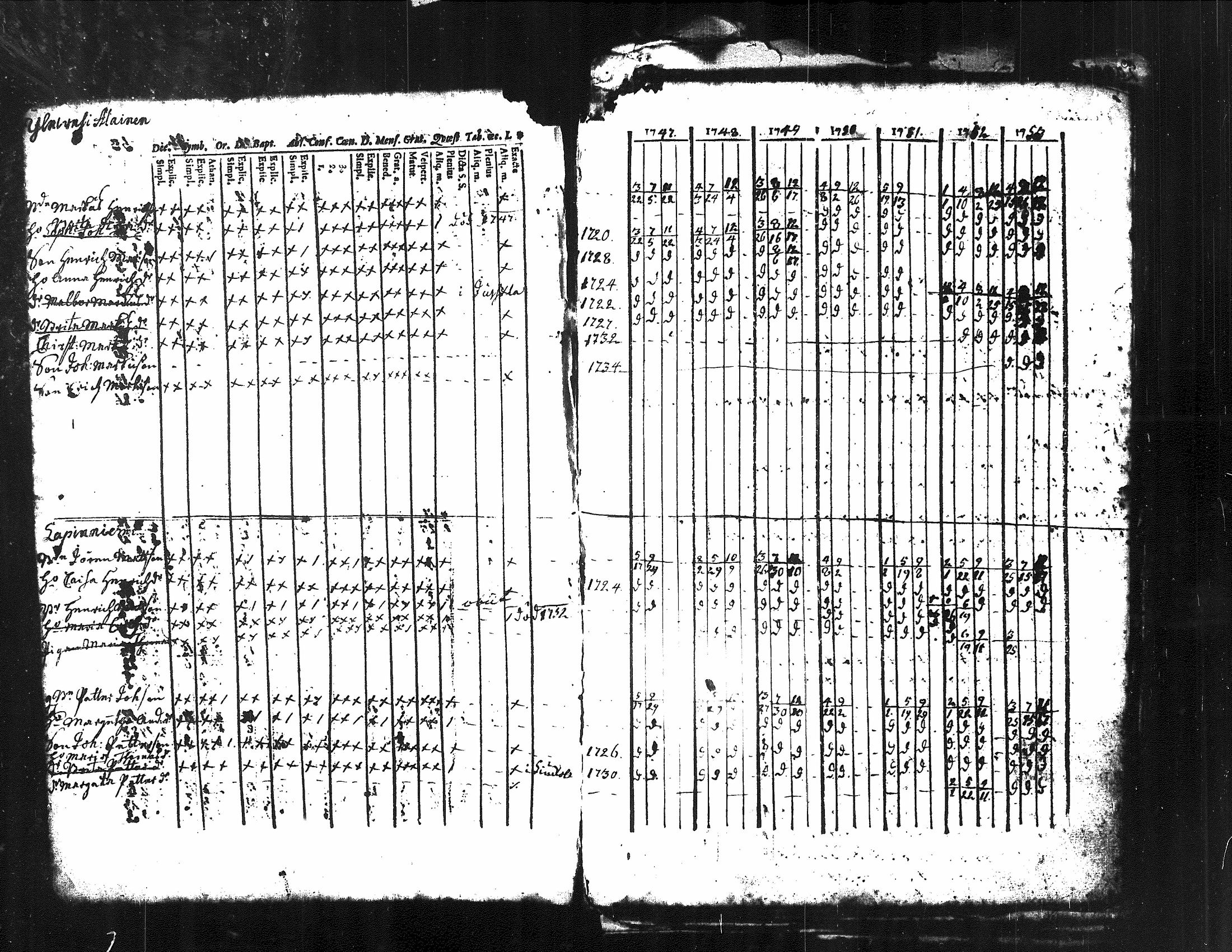 [ ../kirjat/Kirkonkirjat/kuorevesi/rippikirja_1739-1760_tk505/kuvat/40.jpg ]