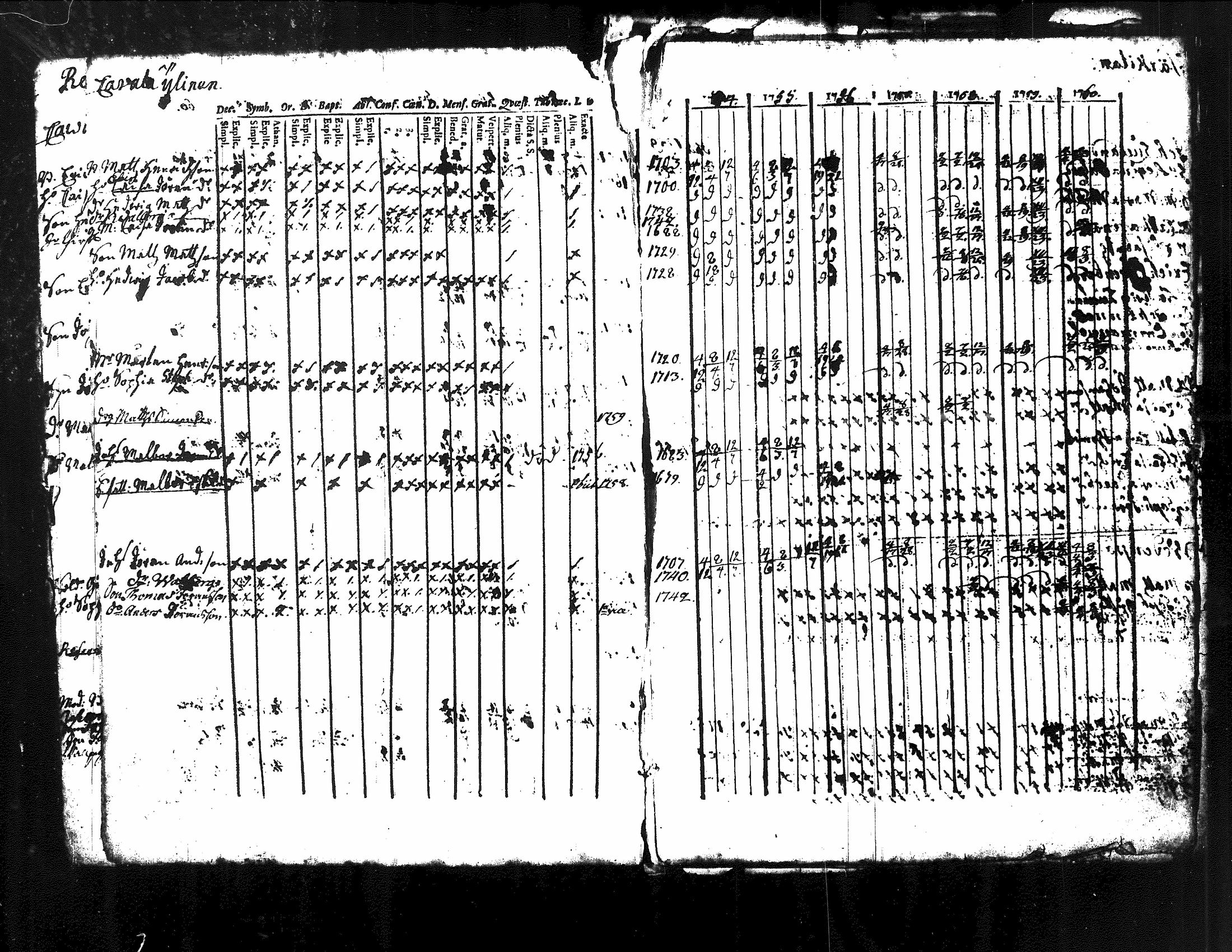 [ ../kirjat/Kirkonkirjat/kuorevesi/rippikirja_1739-1760_tk505/kuvat/49.jpg ]