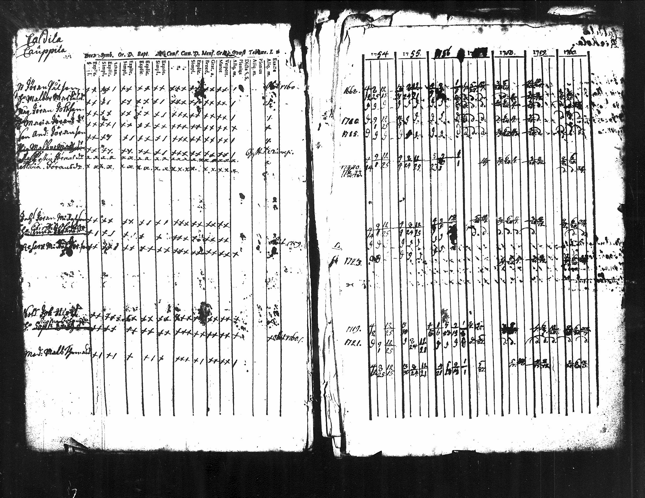[ ../kirjat/Kirkonkirjat/kuorevesi/rippikirja_1739-1760_tk505/kuvat/52.jpg ]