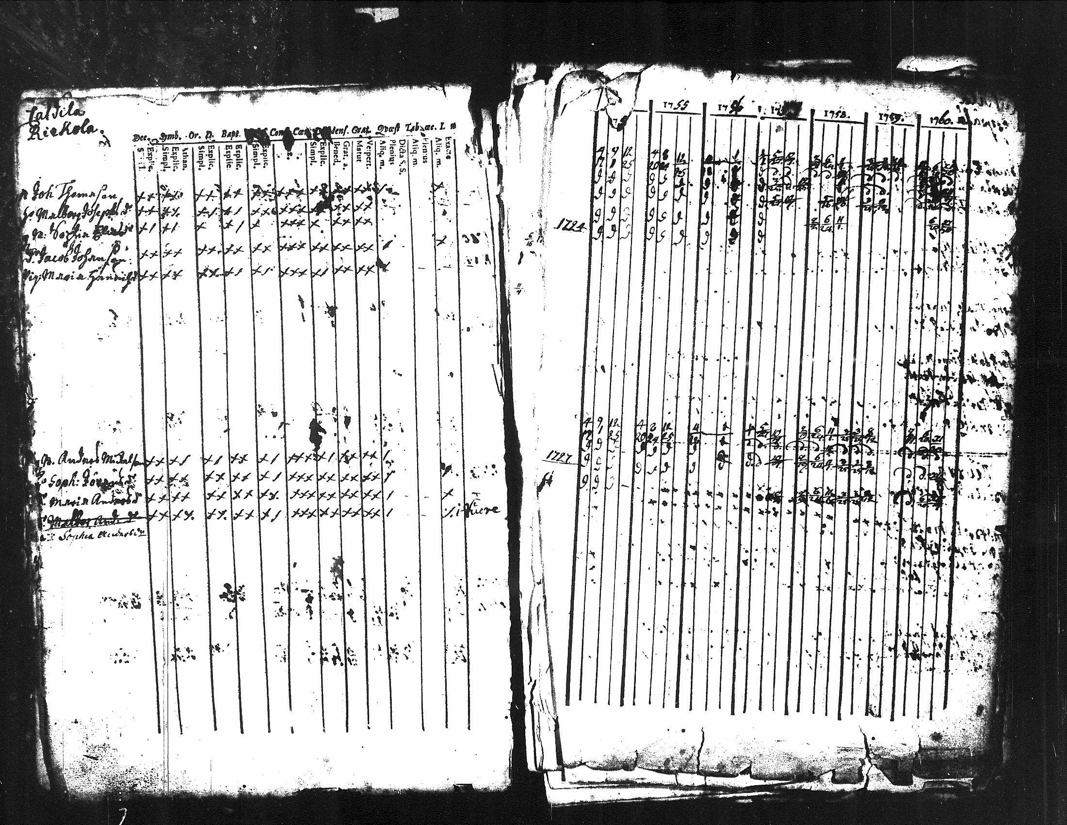 [ ../kirjat/Kirkonkirjat/kuorevesi/rippikirja_1739-1760_tk505/kuvat/53.jpg ]