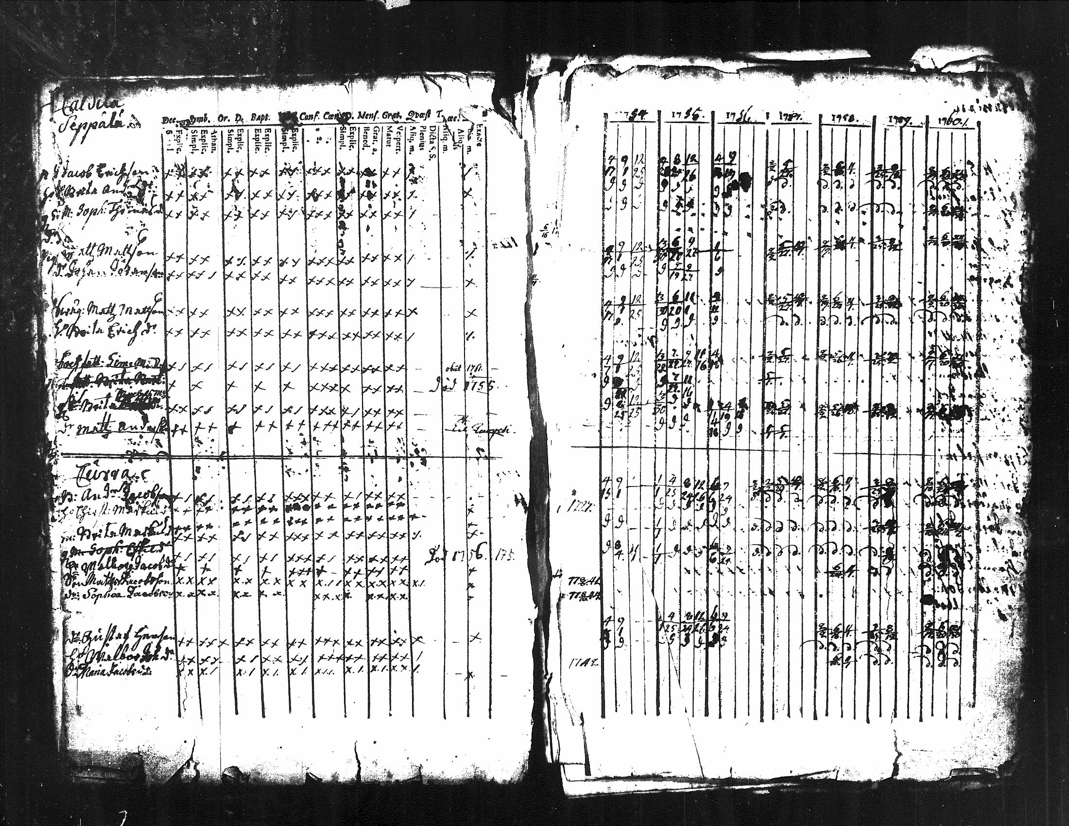 [ ../kirjat/Kirkonkirjat/kuorevesi/rippikirja_1739-1760_tk505/kuvat/54.jpg ]