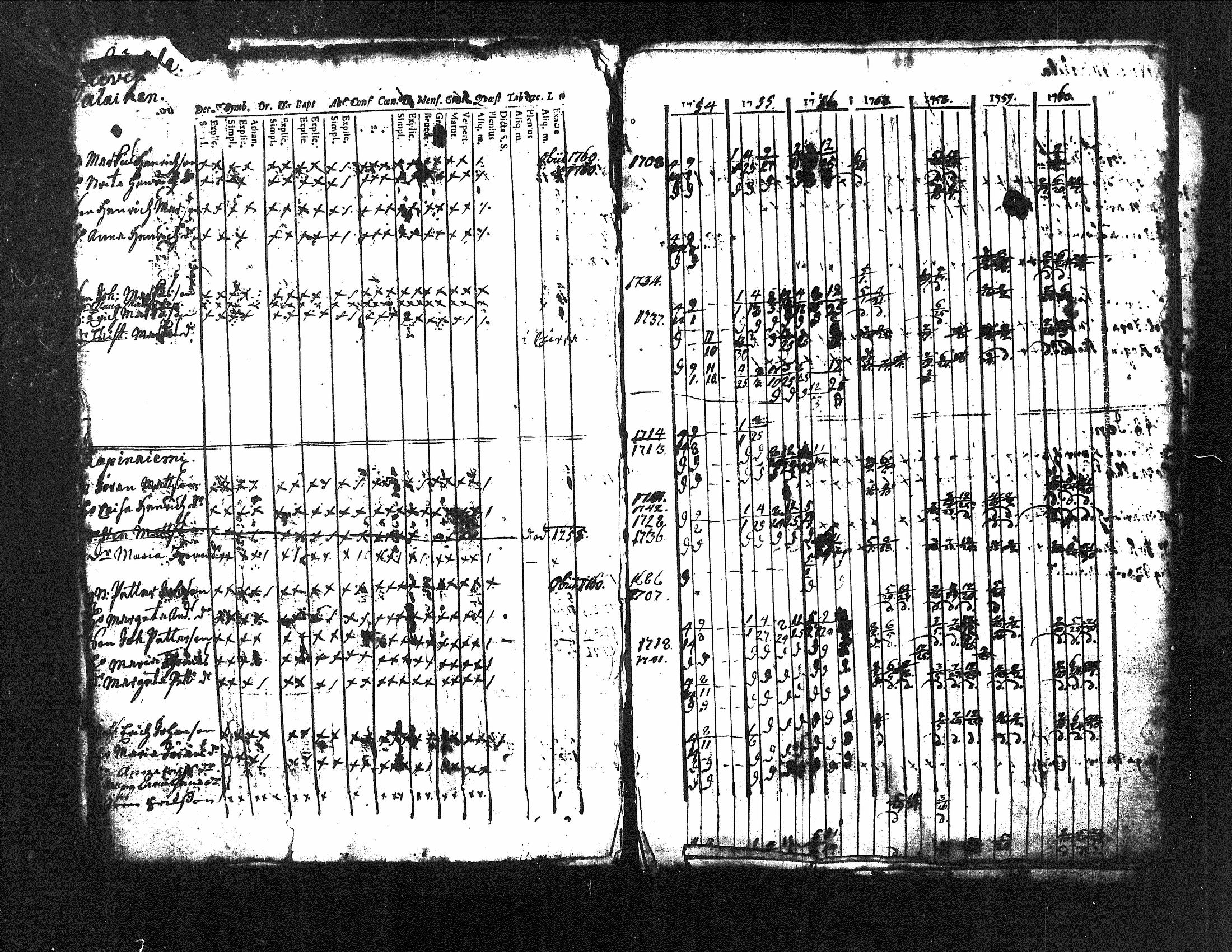 [ ../kirjat/Kirkonkirjat/kuorevesi/rippikirja_1739-1760_tk505/kuvat/62.jpg ]