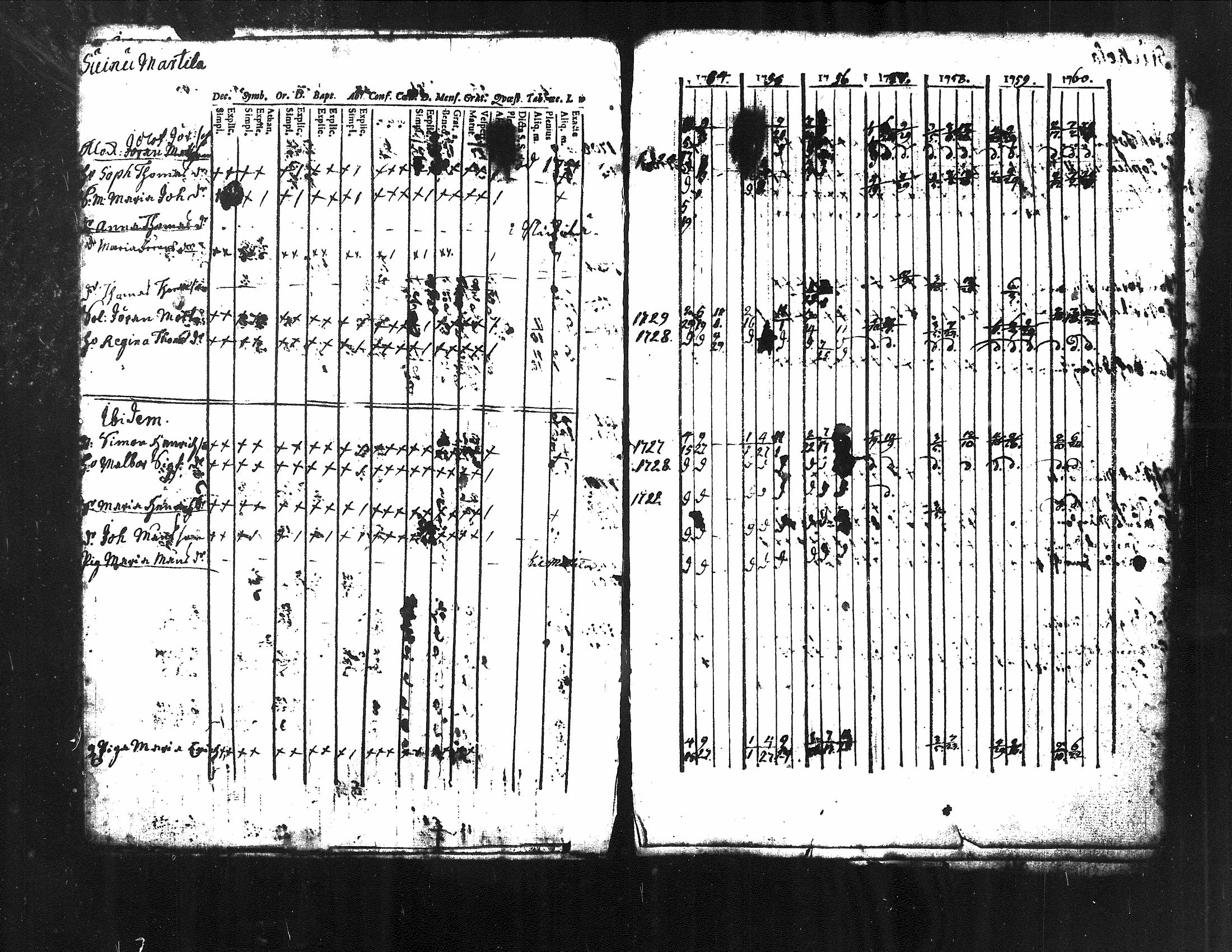 [ ../kirjat/Kirkonkirjat/kuorevesi/rippikirja_1739-1760_tk505/kuvat/63.jpg ]