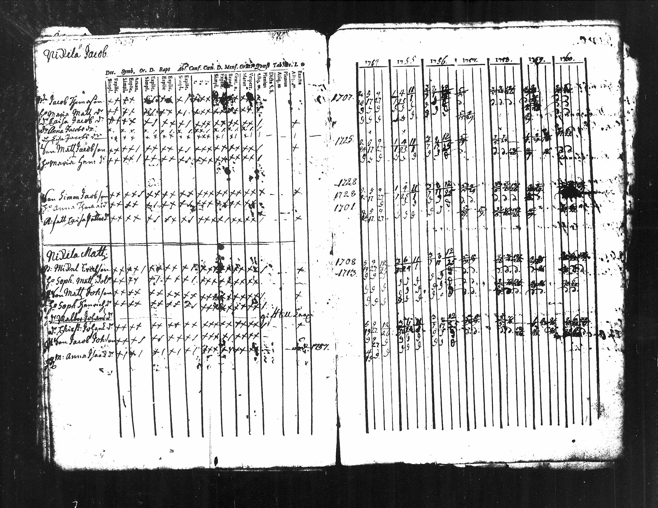 [ ../kirjat/Kirkonkirjat/kuorevesi/rippikirja_1739-1760_tk505/kuvat/65.jpg ]