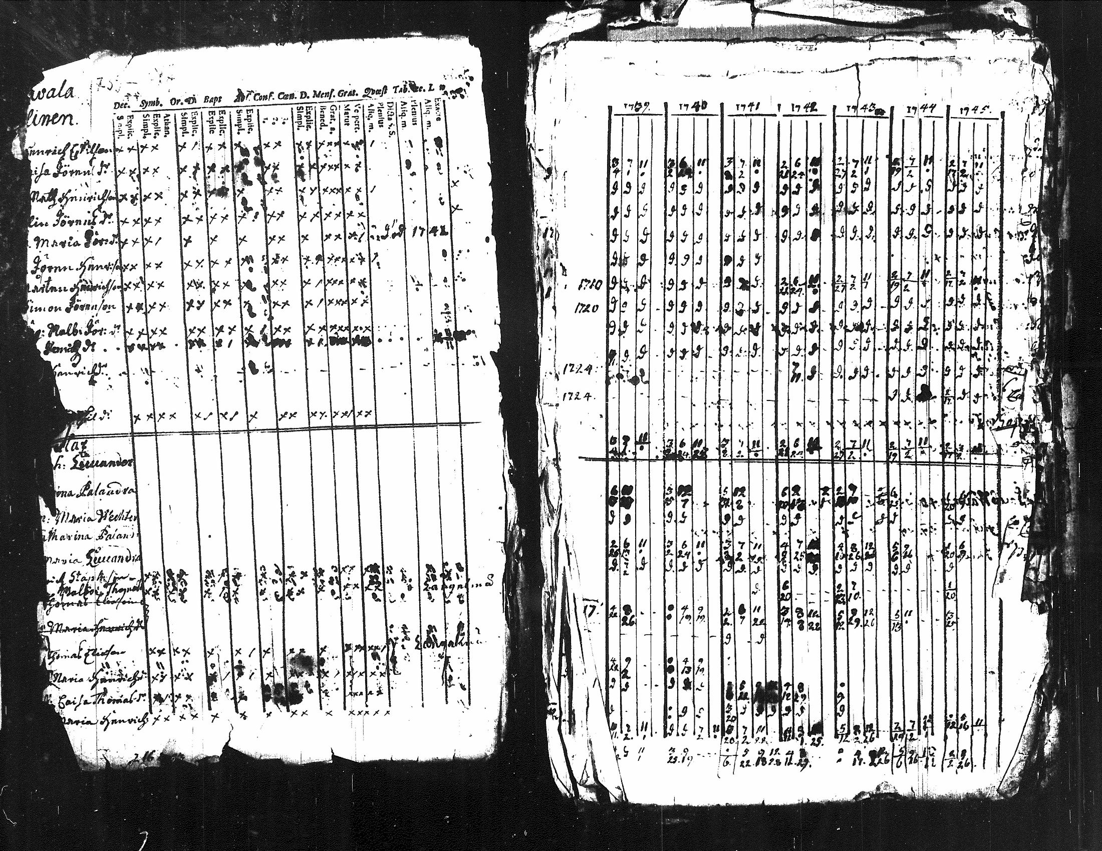 [ ../kirjat/Kirkonkirjat/kuorevesi/rippikirja_1739-1760_tk505/kuvat/7.jpg ]
