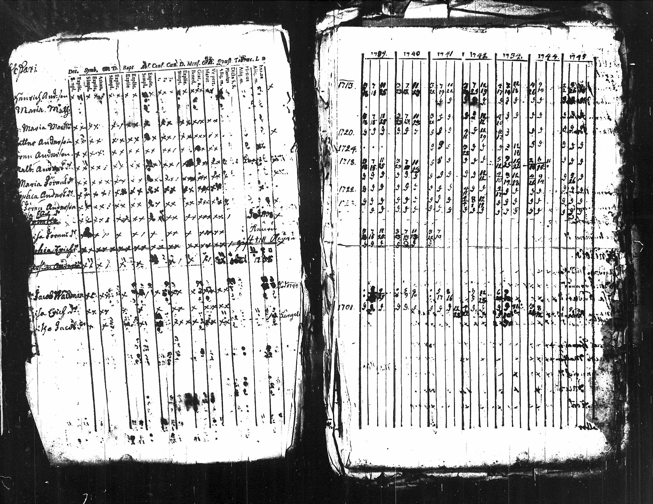 [ ../kirjat/Kirkonkirjat/kuorevesi/rippikirja_1739-1760_tk505/kuvat/8.jpg ]
