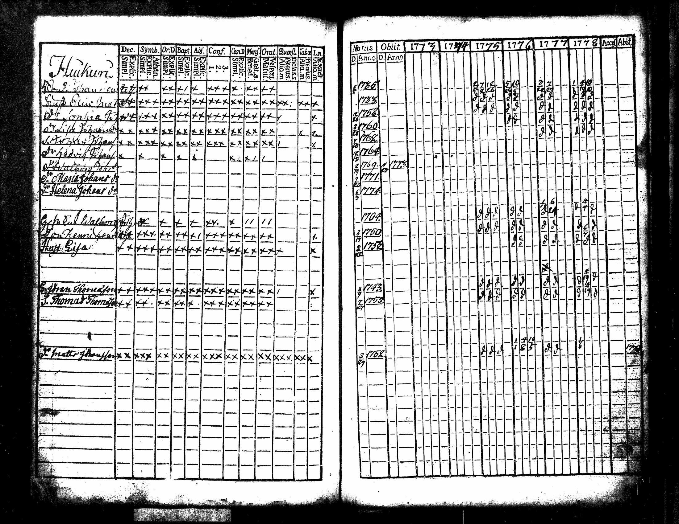 [ ../kirjat/Kirkonkirjat/kuorevesi/rippikirja_1761-1784_tk505/kuvat/110.jpg ]