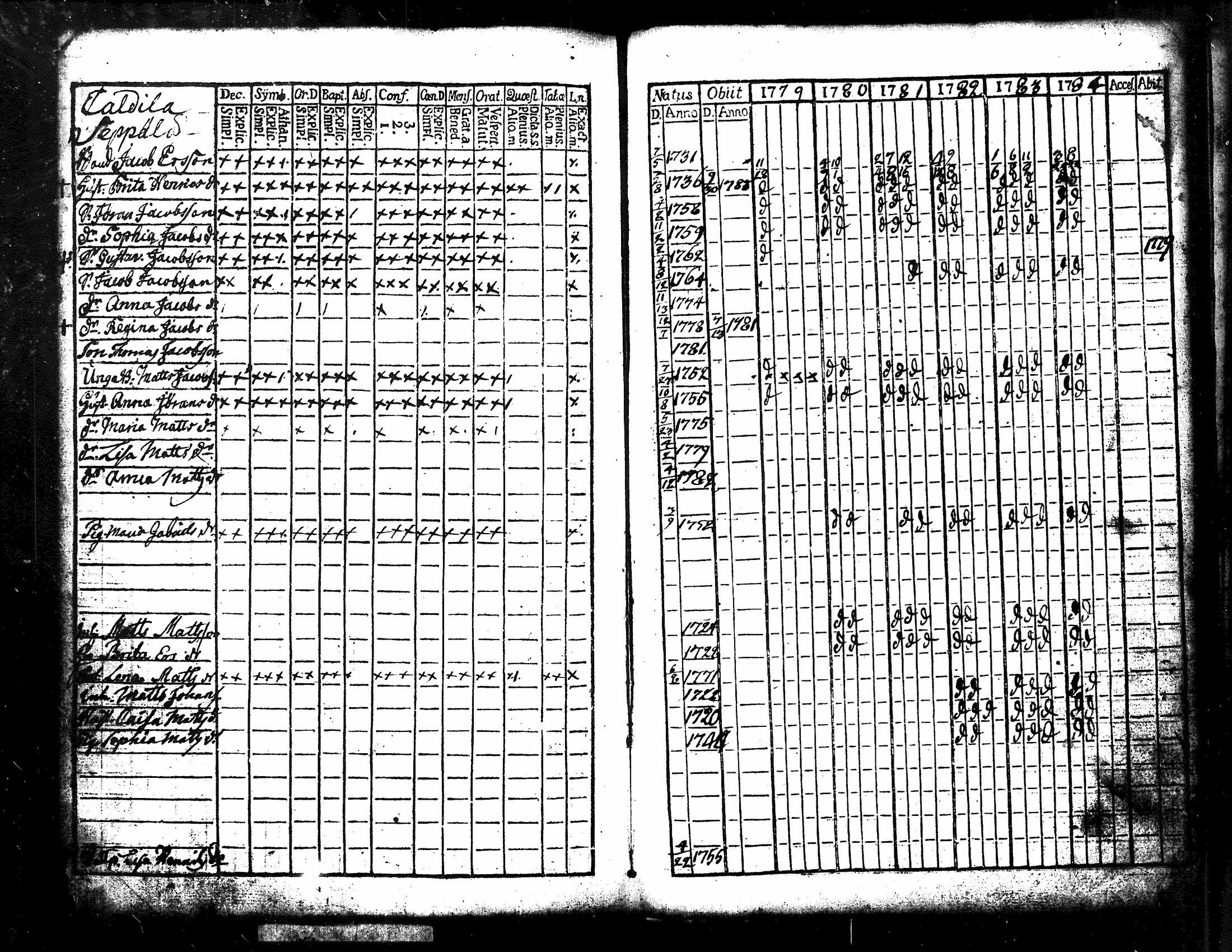 [ ../kirjat/Kirkonkirjat/kuorevesi/rippikirja_1761-1784_tk505/kuvat/122.jpg ]