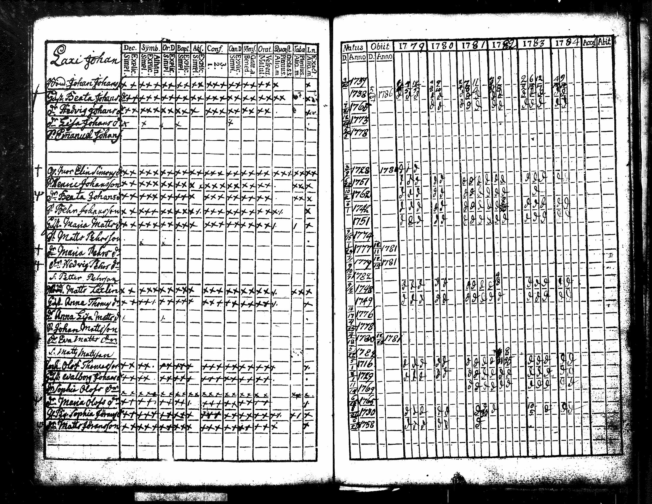 [ ../kirjat/Kirkonkirjat/kuorevesi/rippikirja_1761-1784_tk505/kuvat/127.jpg ]