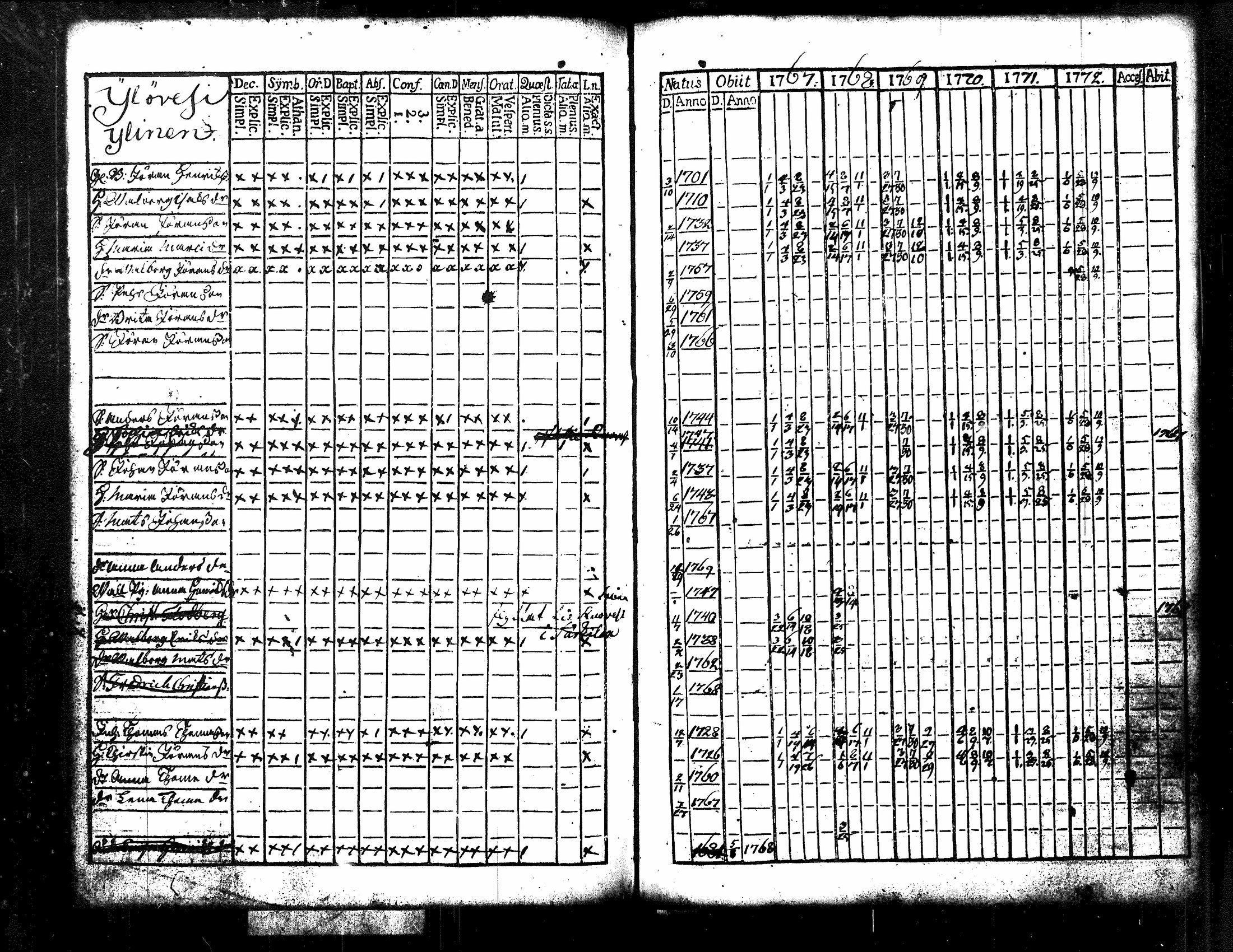 [ ../kirjat/Kirkonkirjat/kuorevesi/rippikirja_1761-1784_tk505/kuvat/62.jpg ]