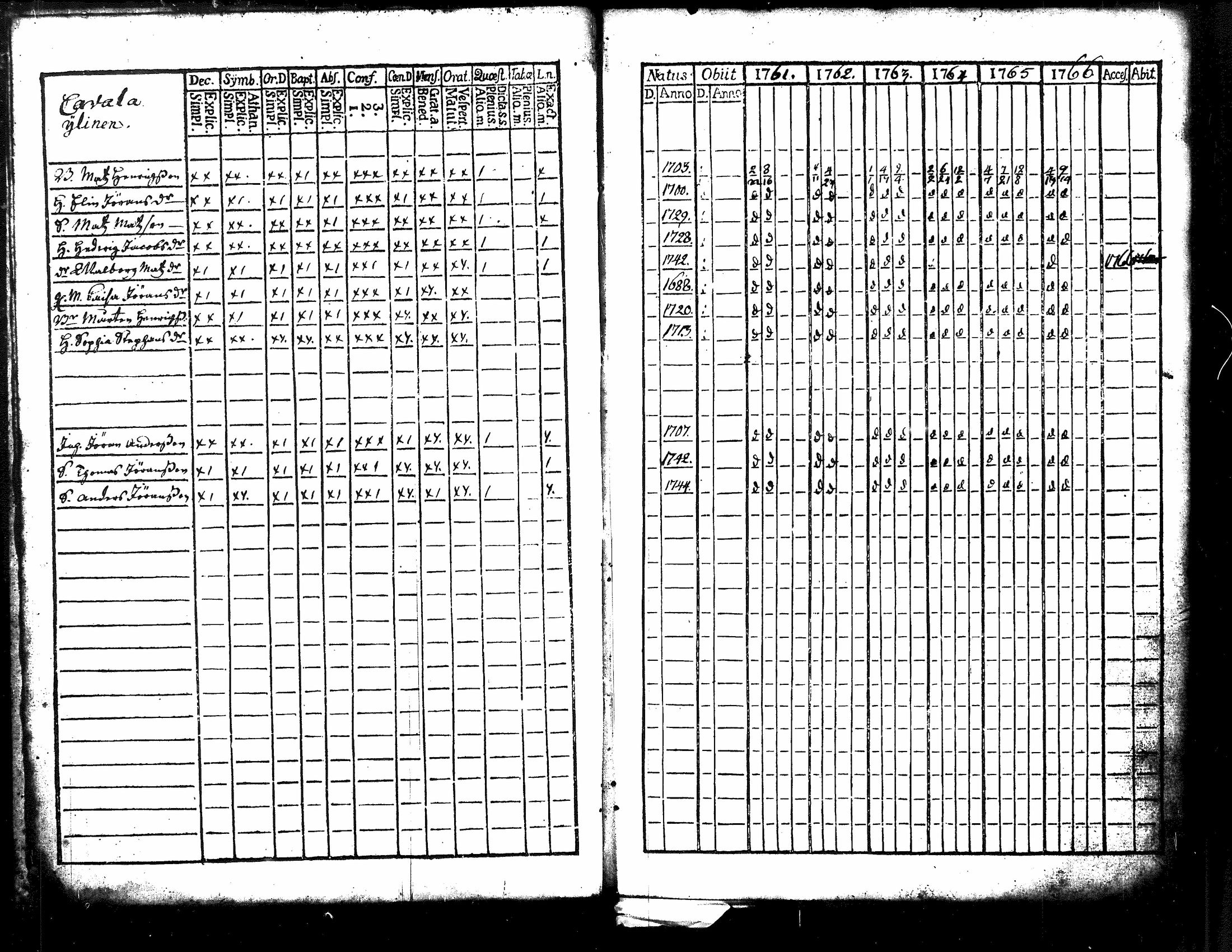 [ ../kirjat/Kirkonkirjat/kuorevesi/rippikirja_1761-1784_tk505/kuvat/7.jpg ]